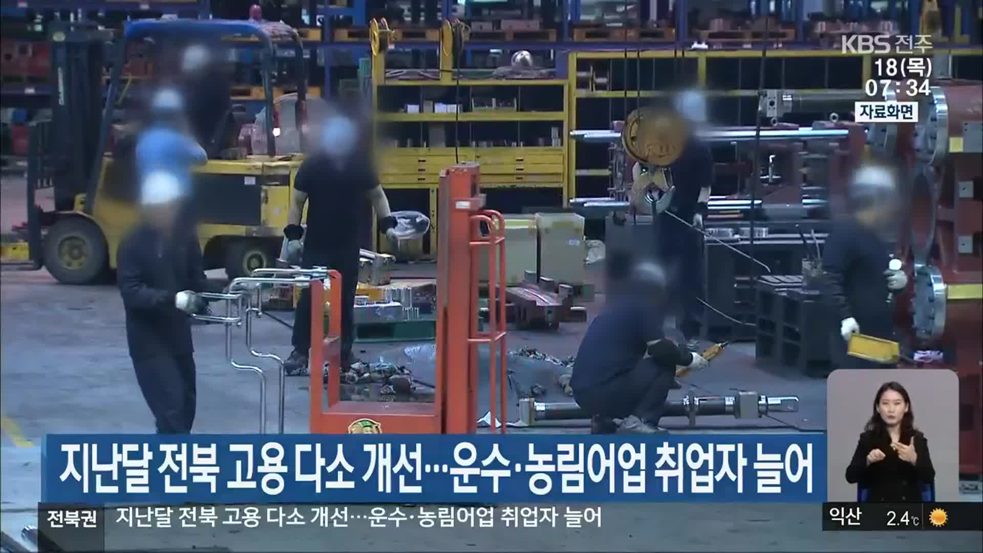 지난달 전북 고용 다소 개선…운수·농림어업 취업자 늘어