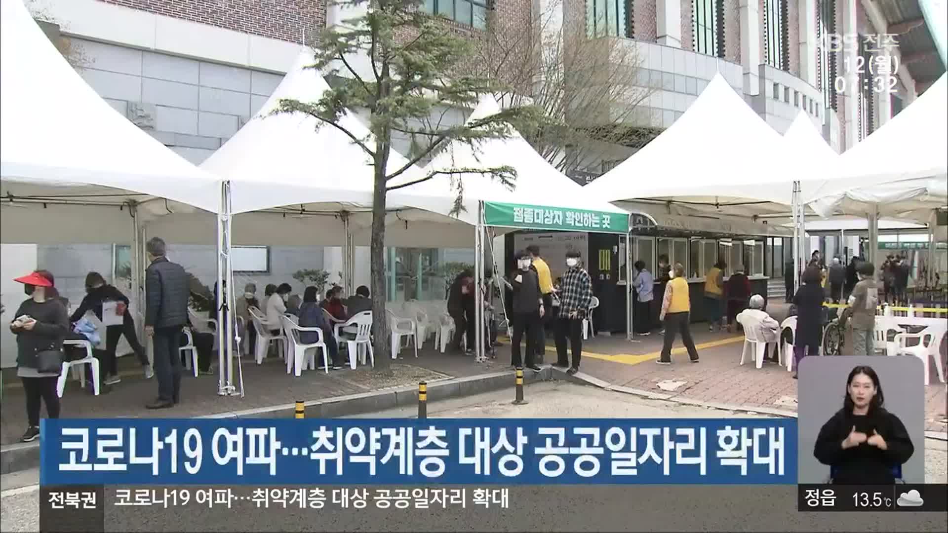 전북, 코로나19 여파…취약계층 대상 공공일자리 확대