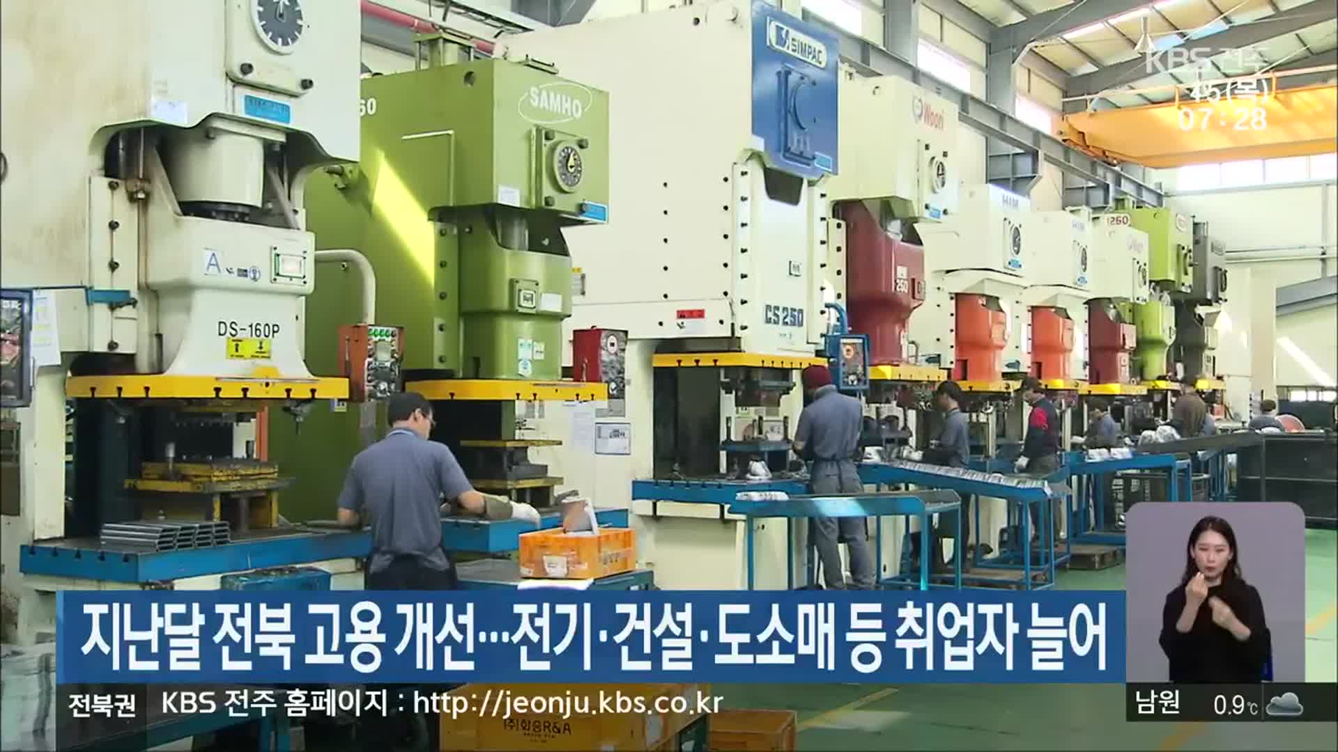 지난달 전북 고용 개선…전기·건설·도소매 등 취업자 늘어