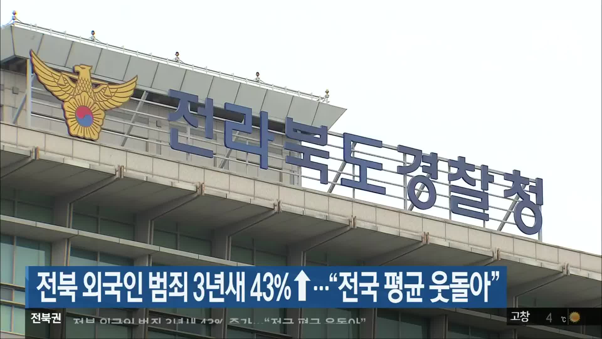 전북 외국인 범죄 3년새 43%↑…“전국 평균 웃돌아”