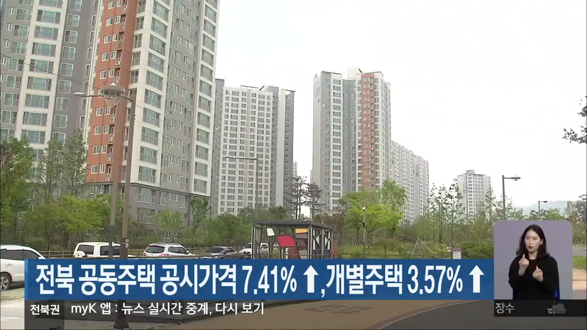 전북 공동주택 공시가격 7.41% ↑·개별주택 3.57% ↑