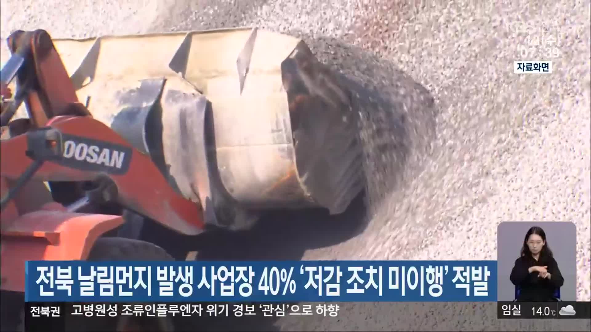 전북 날림먼지 발생 사업장 40% ‘저감 조치 미이행’ 적발