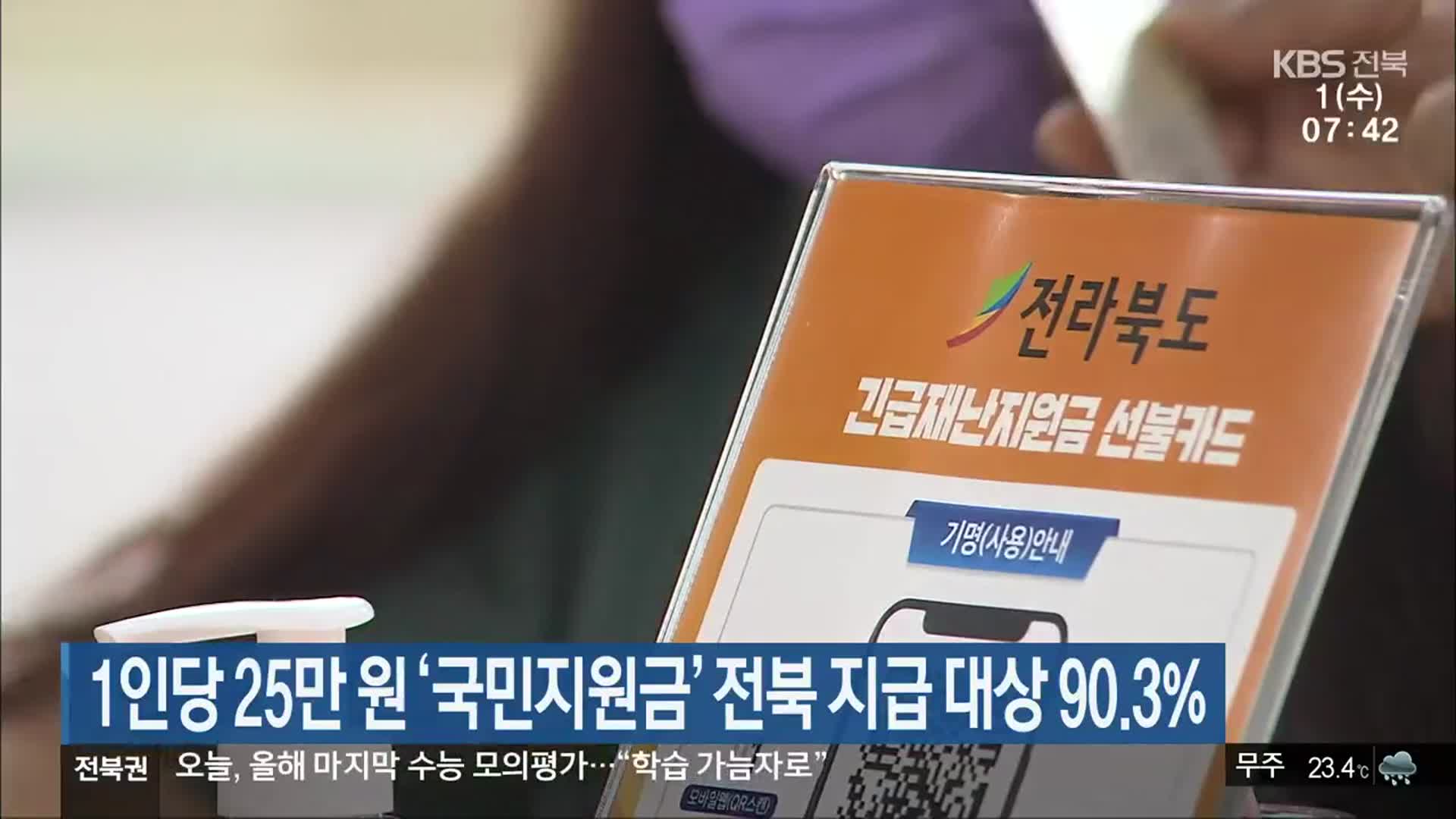 1인당 25만 원 ‘국민지원금’ 전북 지급 대상 90.3% 