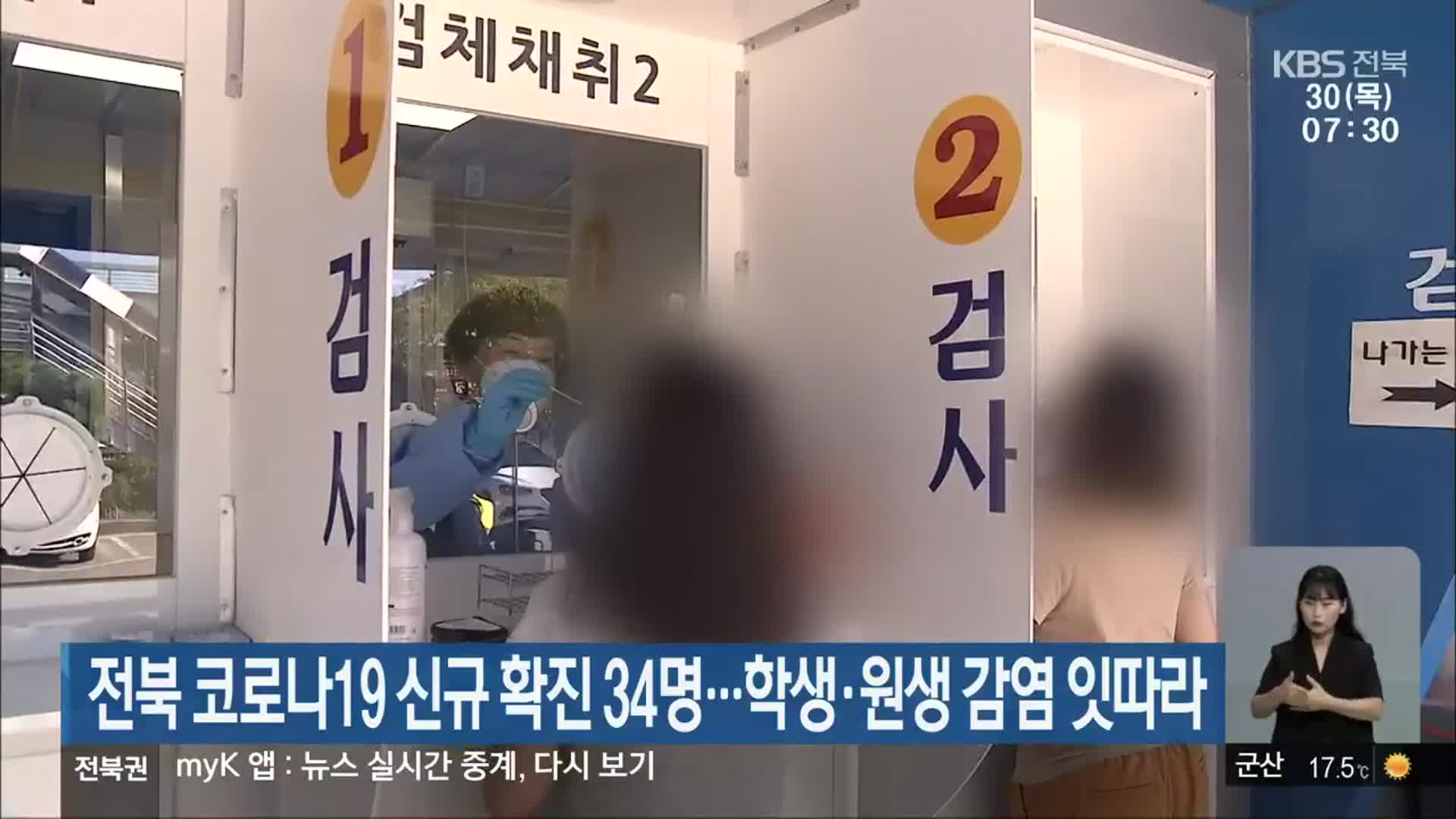 전북 코로나19 신규 확진 34명…학생·원생 감염 잇따라