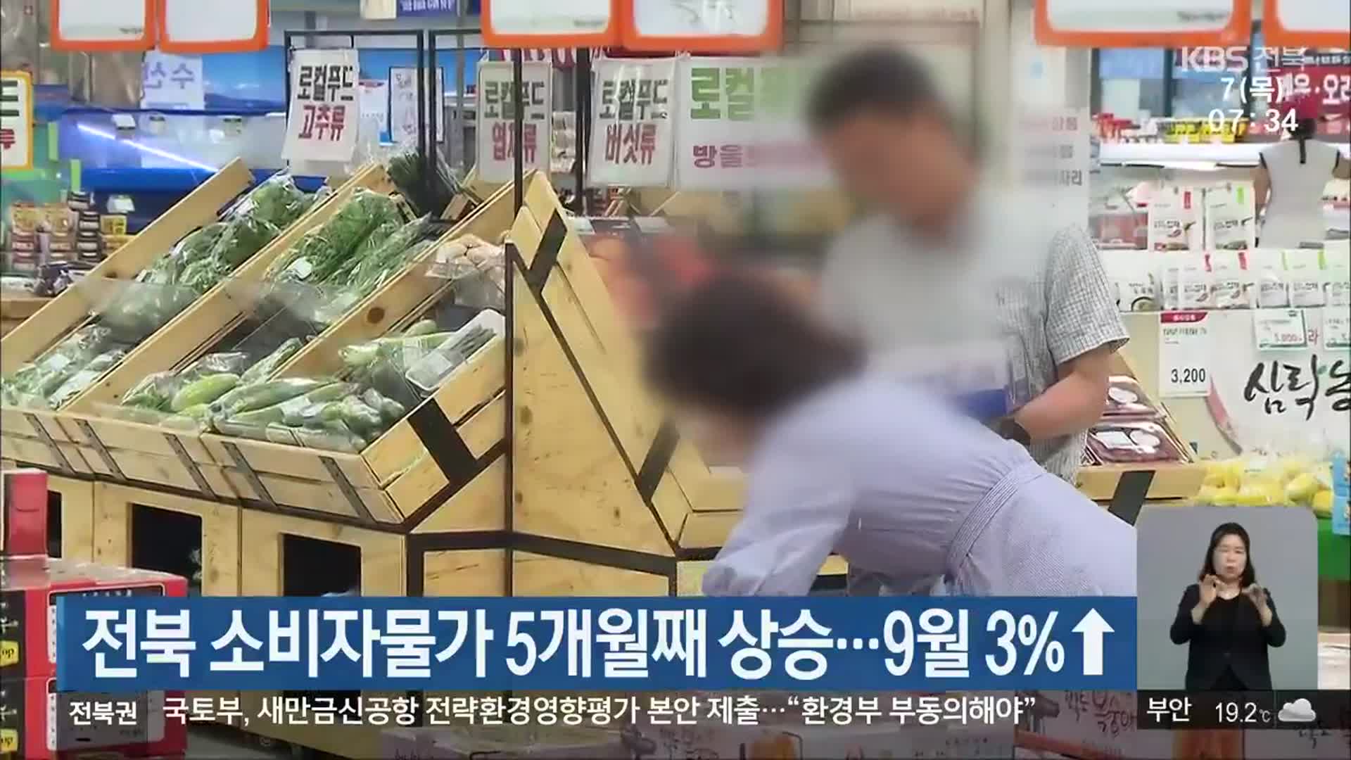 전북 소비자물가 5개월째 상승…9월 3% ↑