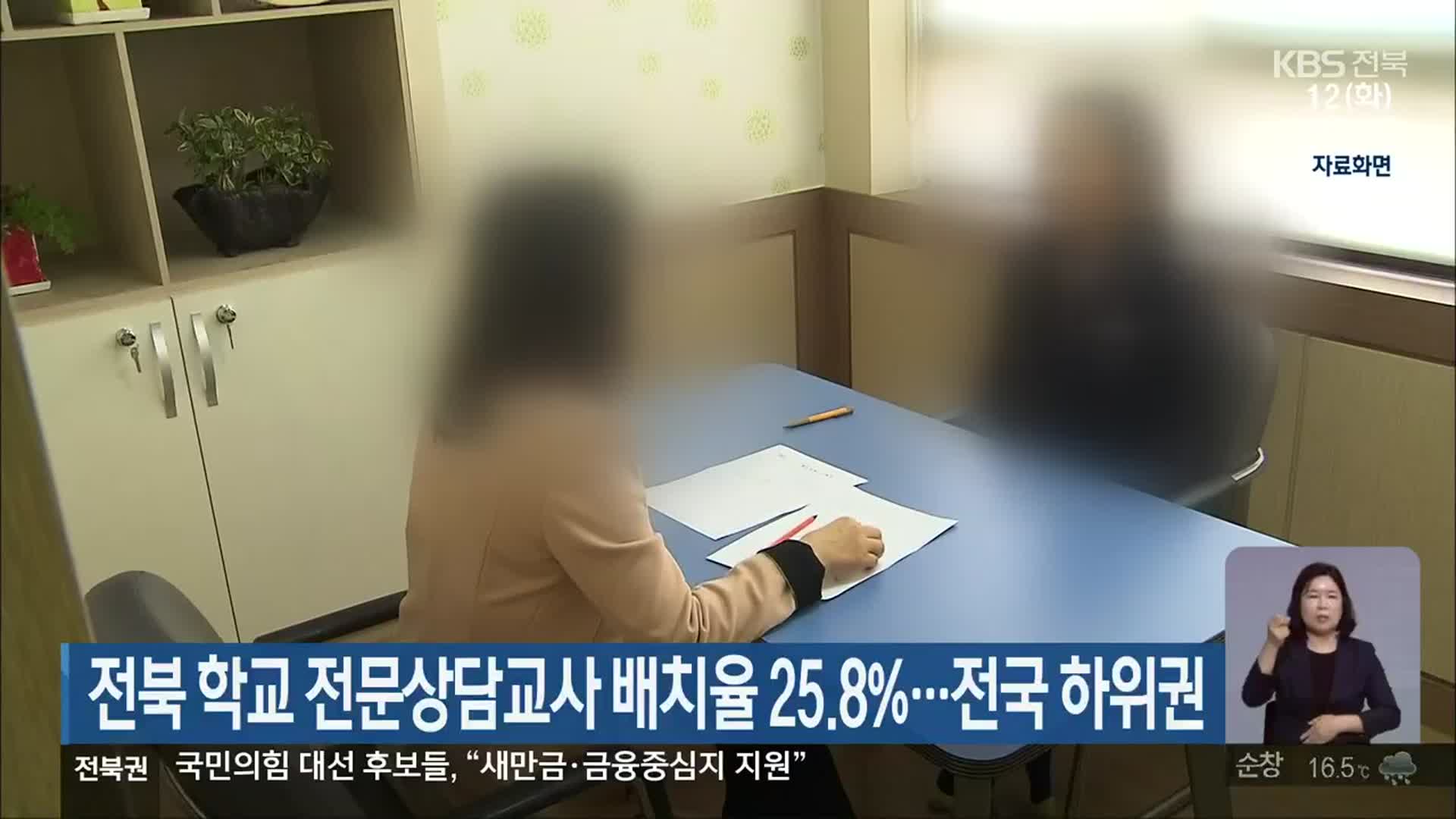 전북 학교 전문상담교사 배치율 25.8%…전국 하위권