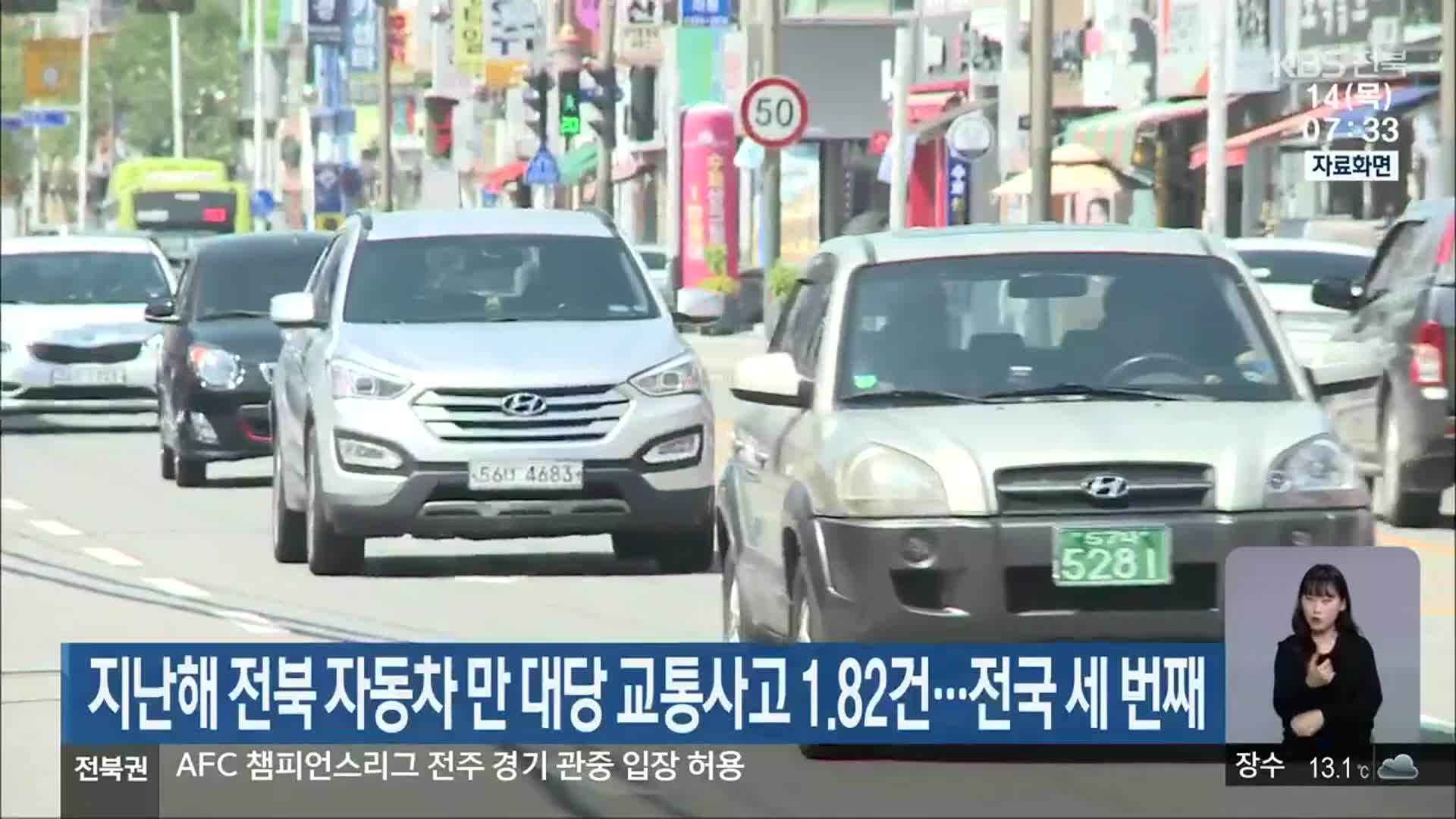 지난해 전북 자동차 만 대당 교통사고 1.82건…전국 세 번째