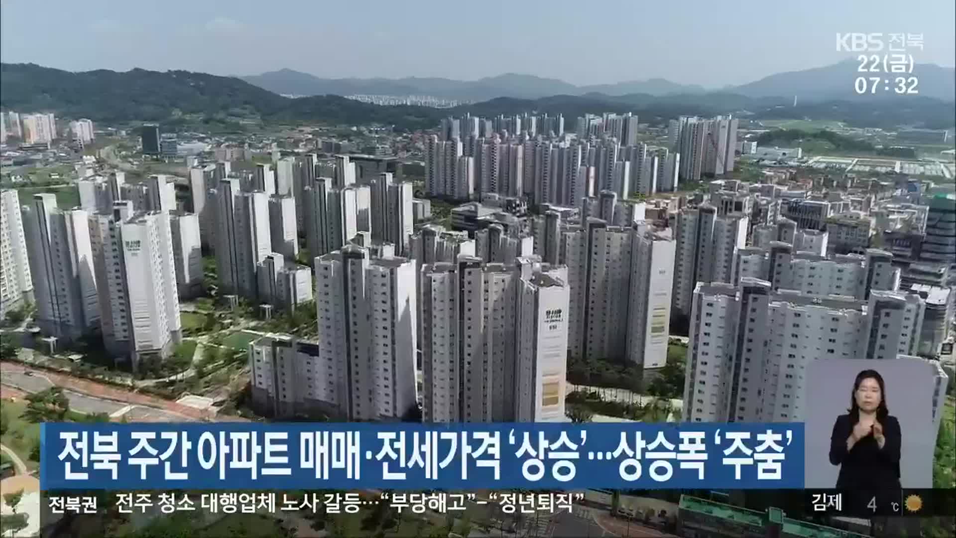 전북 주간 아파트 매매·전세가격 ‘상승’…상승폭 ‘주춤’