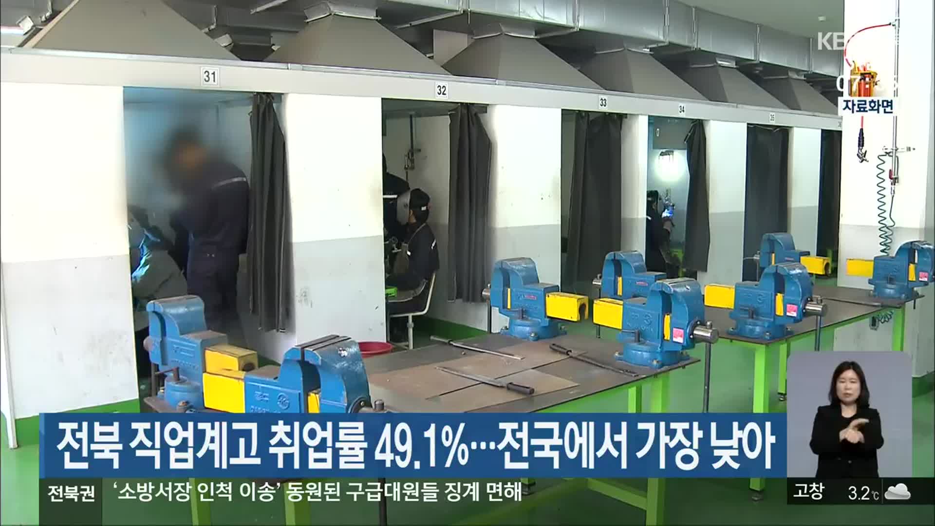 전북 직업계고 취업률 49.1%…전국에서 가장 낮아