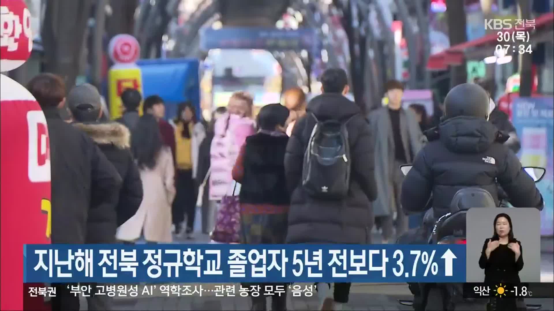 지난해 전북 정규학교 졸업자 5년 전보다 3.7%↑
