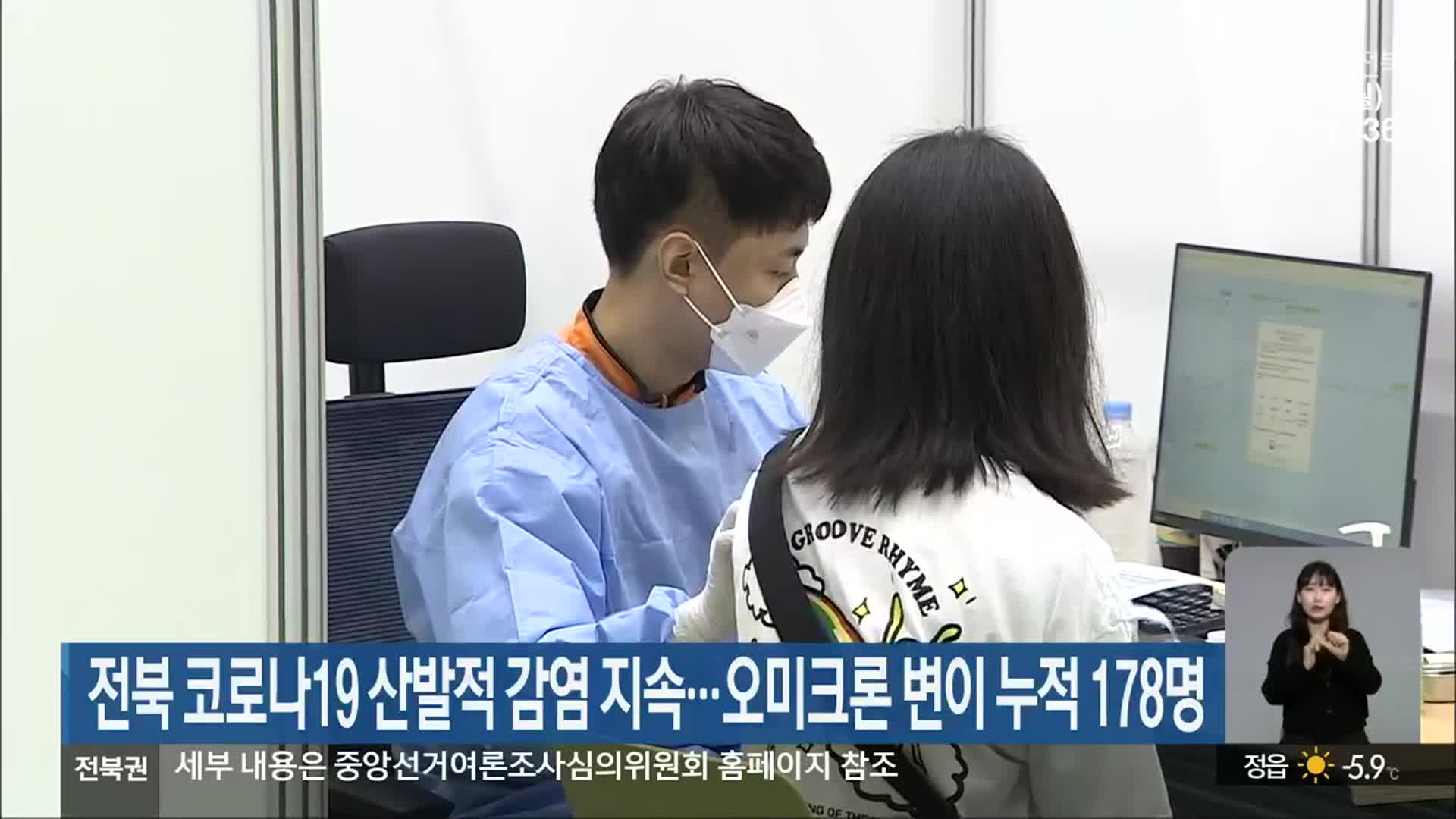 전북 코로나19 산발적 감염 지속…오미크론 변이 누적 178명
