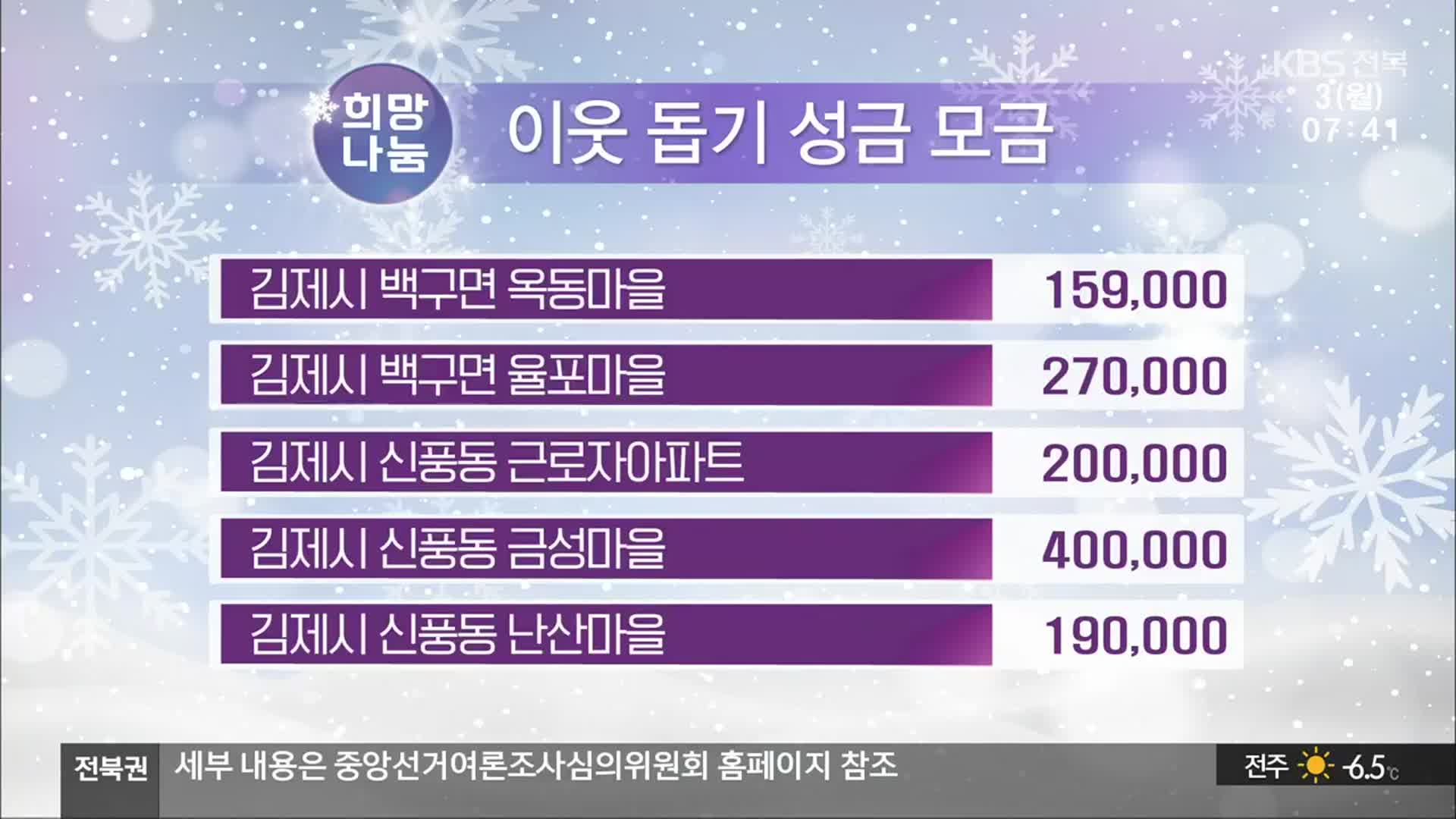 희망나눔 이웃 돕기 성금 모금