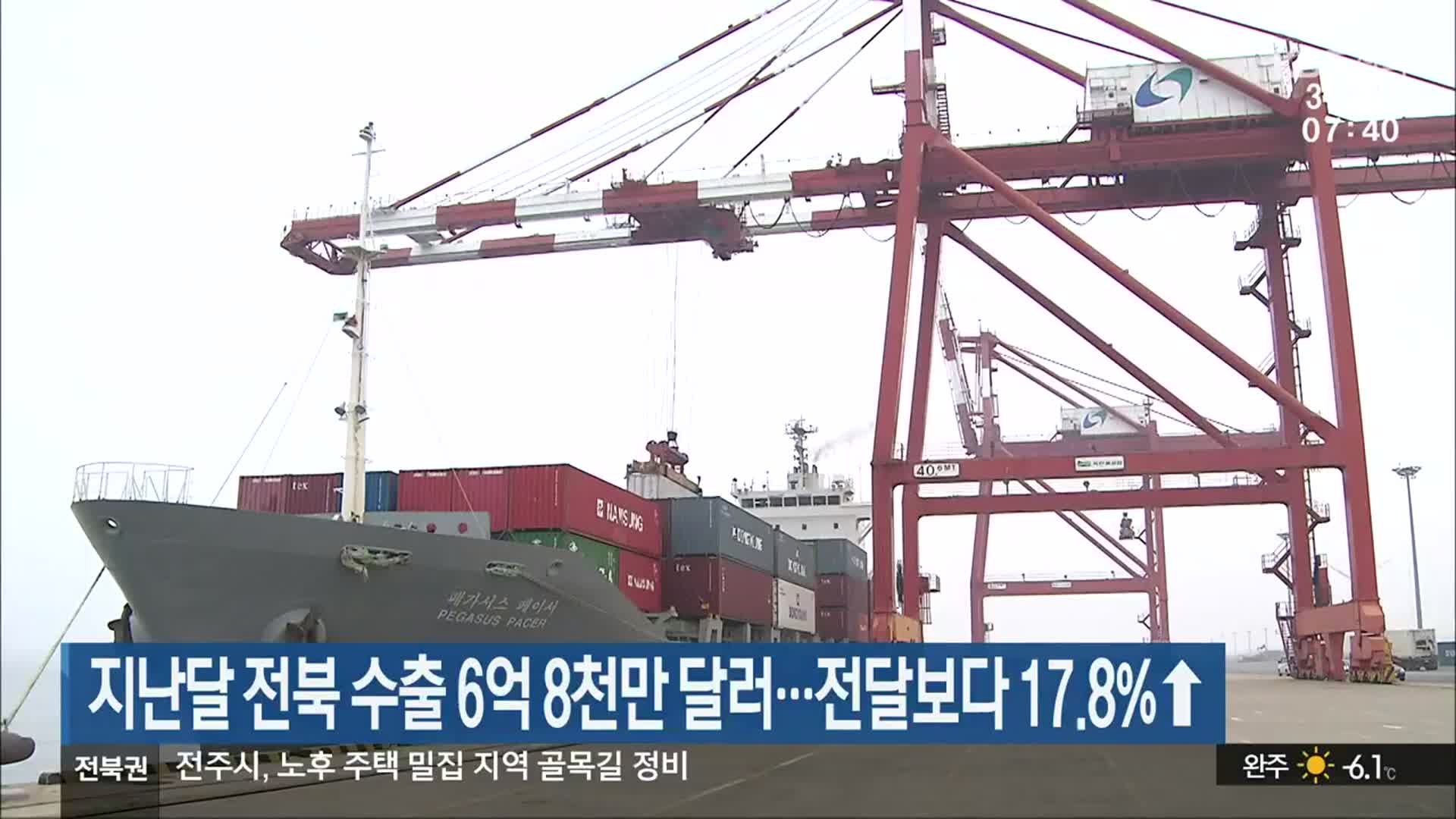 지난달 전북 수출 6억 8천만 달러…전달보다 17.8%↑