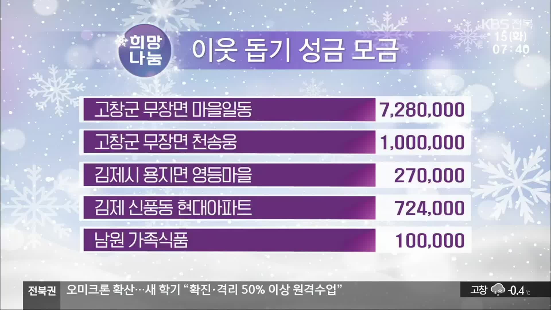 희망나눔 이웃 돕기 성금 모금