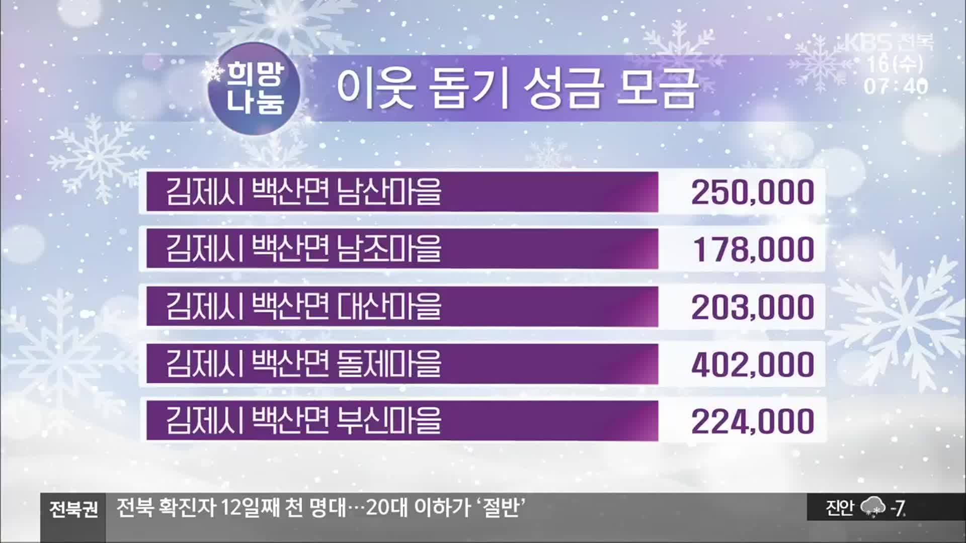 희망나눔 이웃 돕기 성금 모금