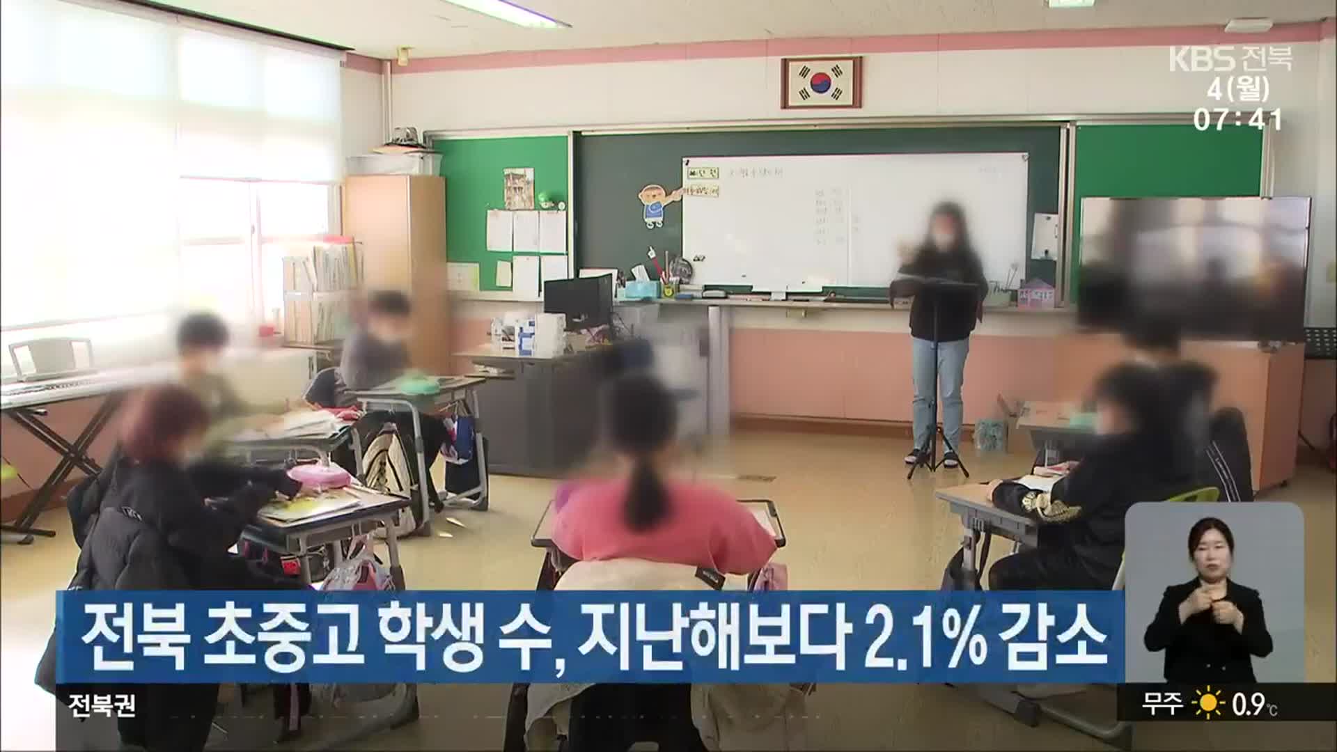 전북 초중고 학생 수, 지난해보다 2.1% 감소