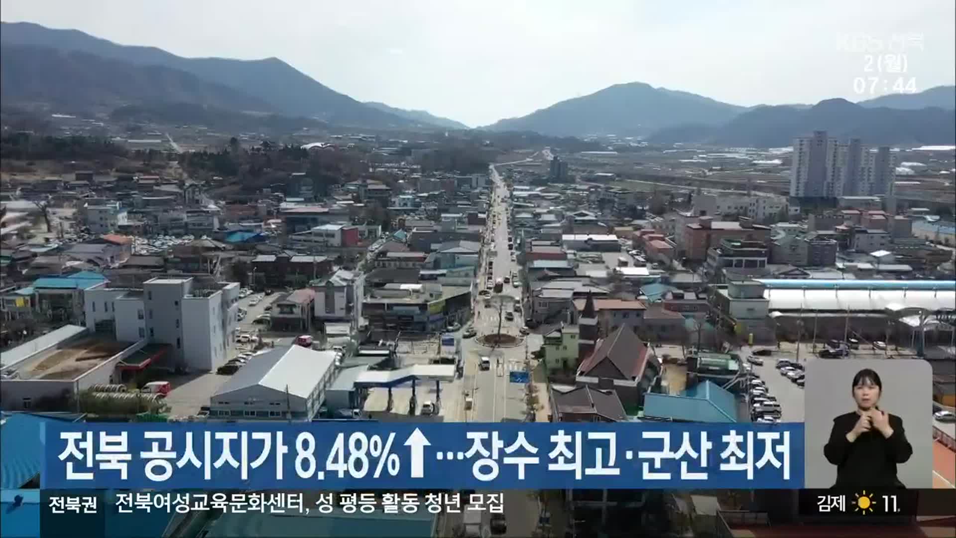 전북 공시지가 8.48%↑…장수 최고·군산 최저