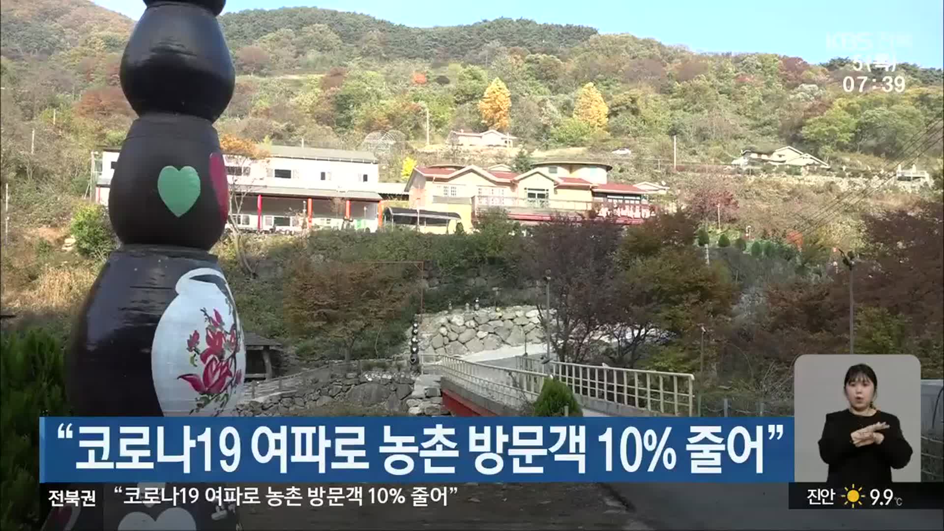 “코로나19 여파로 농촌 방문객 10% 줄어”