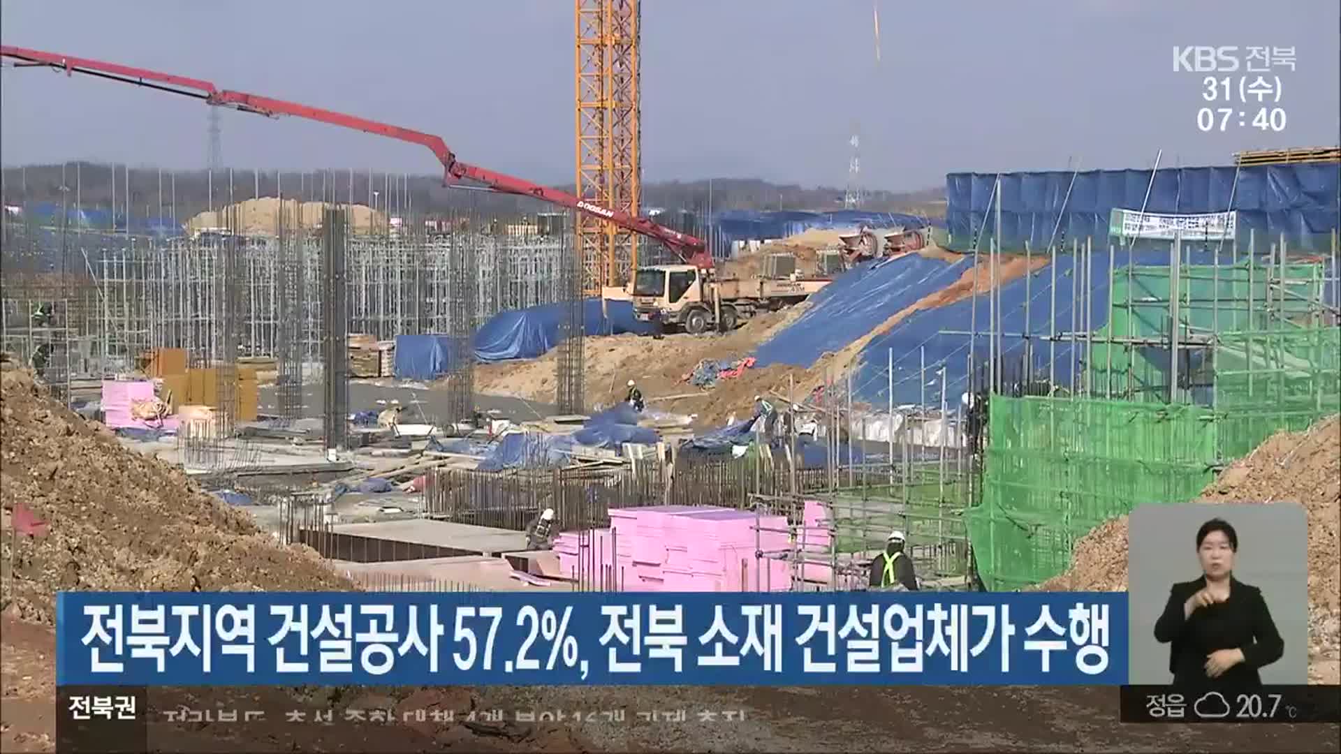 전북지역 건설 공사 57.2%, 전북 소재 건설업체가 수행