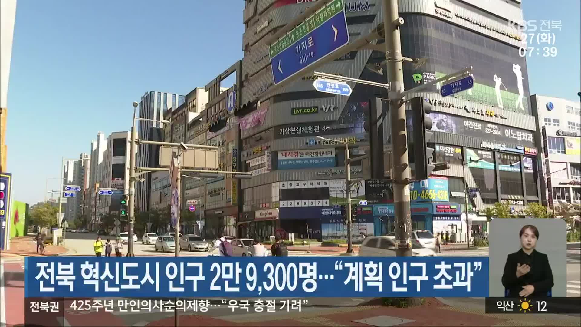 전북 혁신도시 인구 2만 9,300명…“계획 인구 초과”