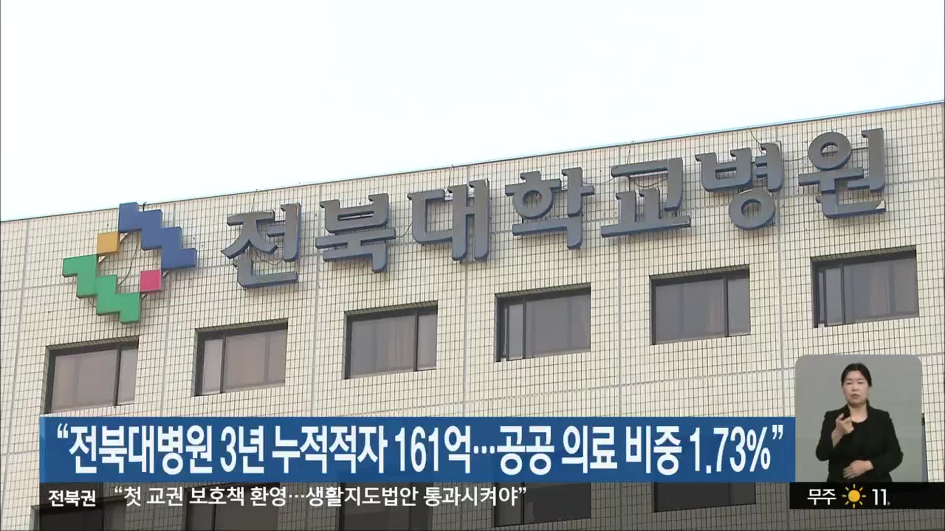 “전북대병원 3년 누적적자 161억…공공 의료 비중 1.73%”