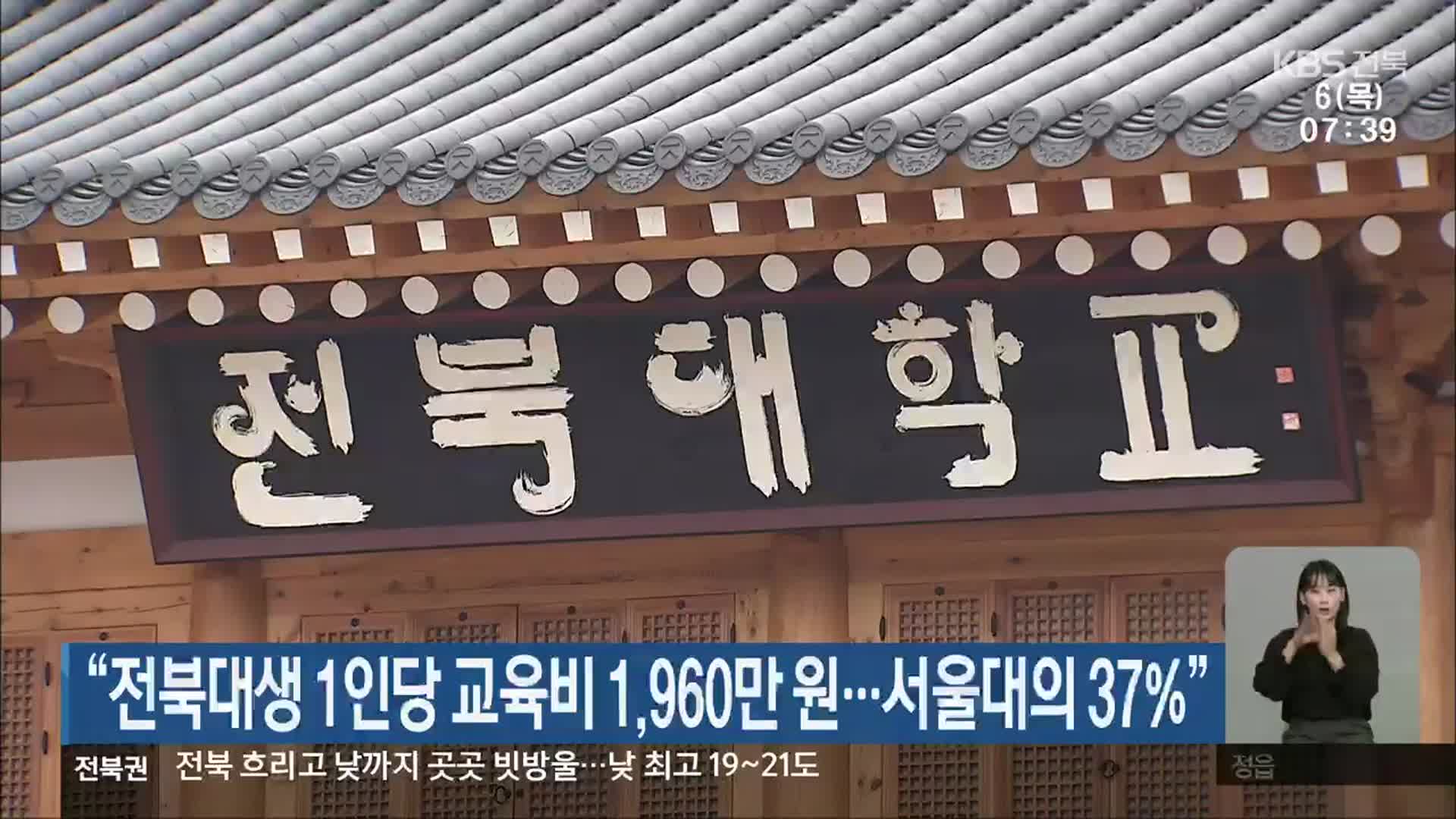 “전북대생 1인당 교육비 1,960만 원…서울대의 37%”