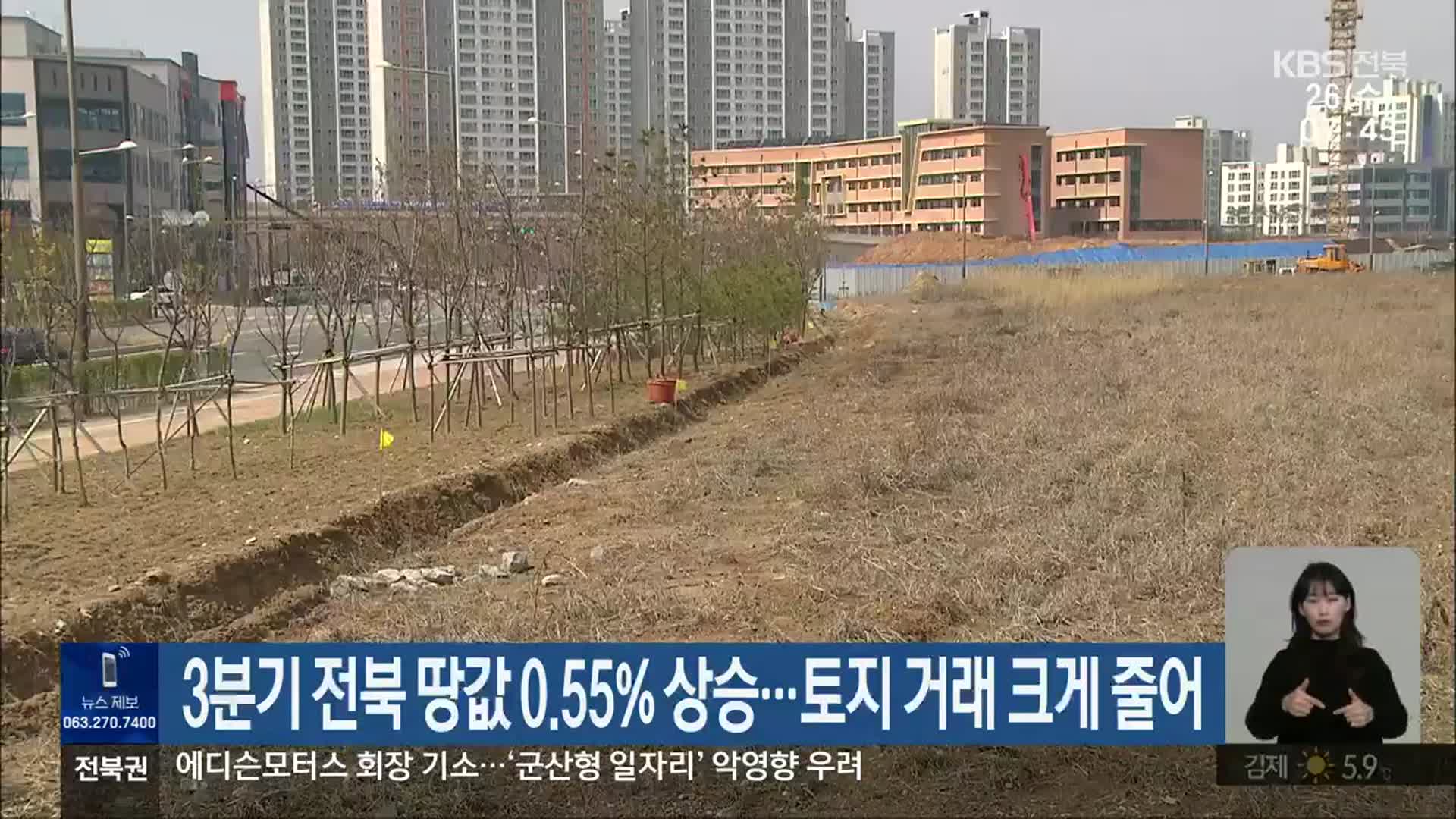 3분기 전북 땅값 0.55% 상승…토지 거래 크게 줄어