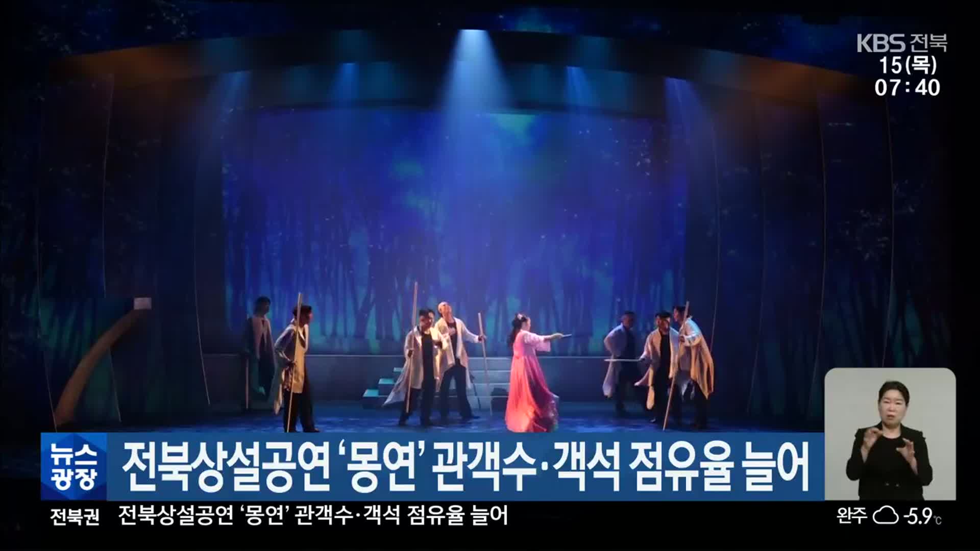 전북상설공연 ‘몽연’ 관객수·객석 점유율 늘어