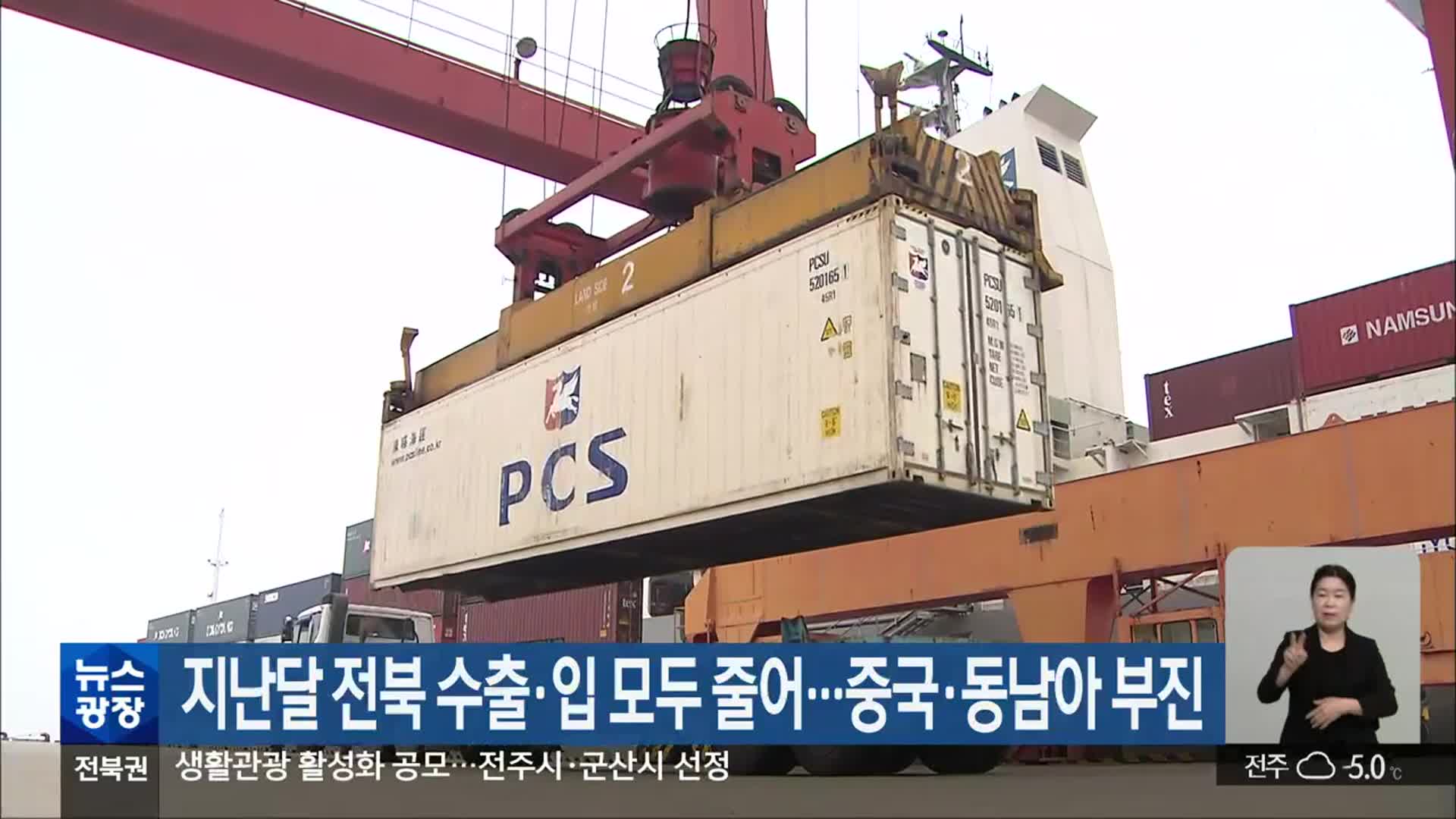 지난달 전북 수출·입 모두 줄어…중국·동남아 부진