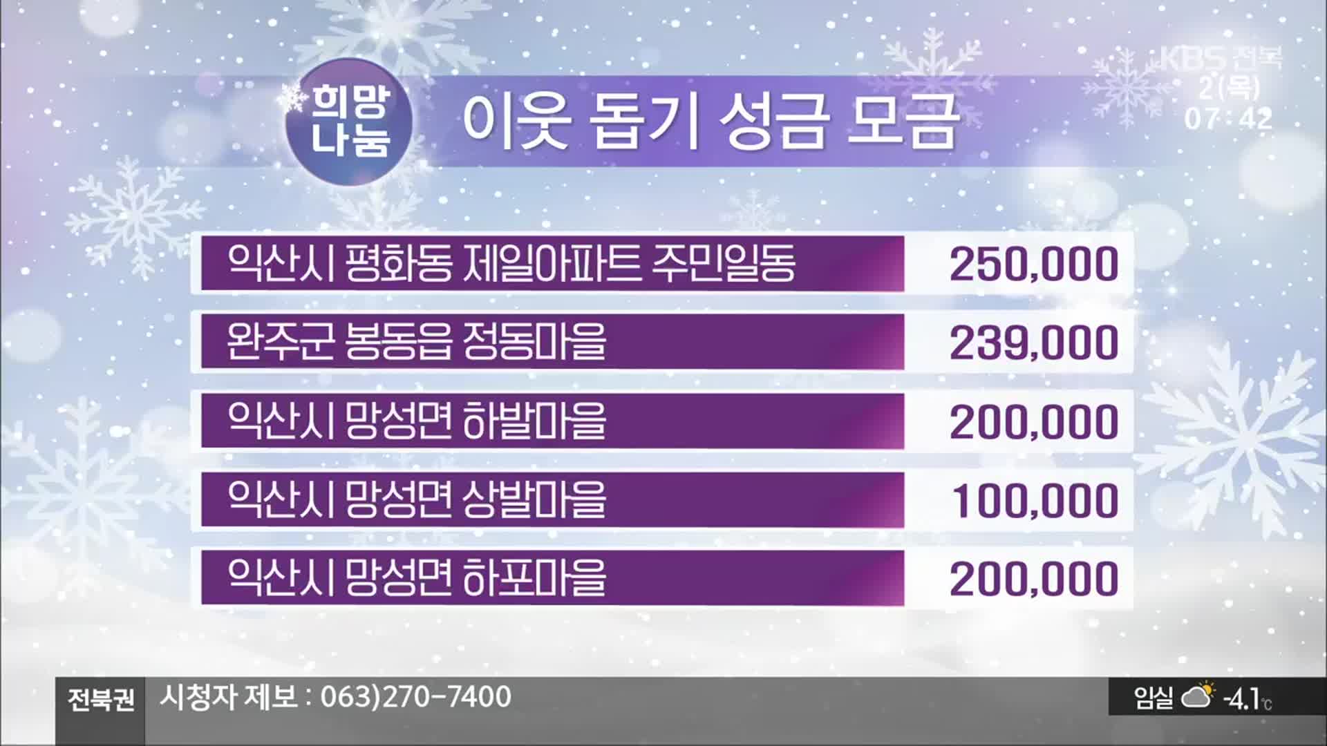 희망나눔 이웃 돕기 성금 모금