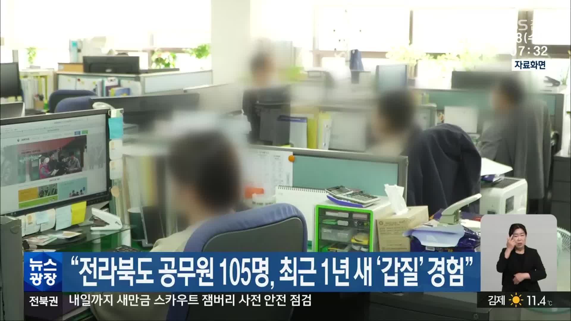 “전라북도 공무원 105명, 최근 1년 새 ‘갑질’ 경험”