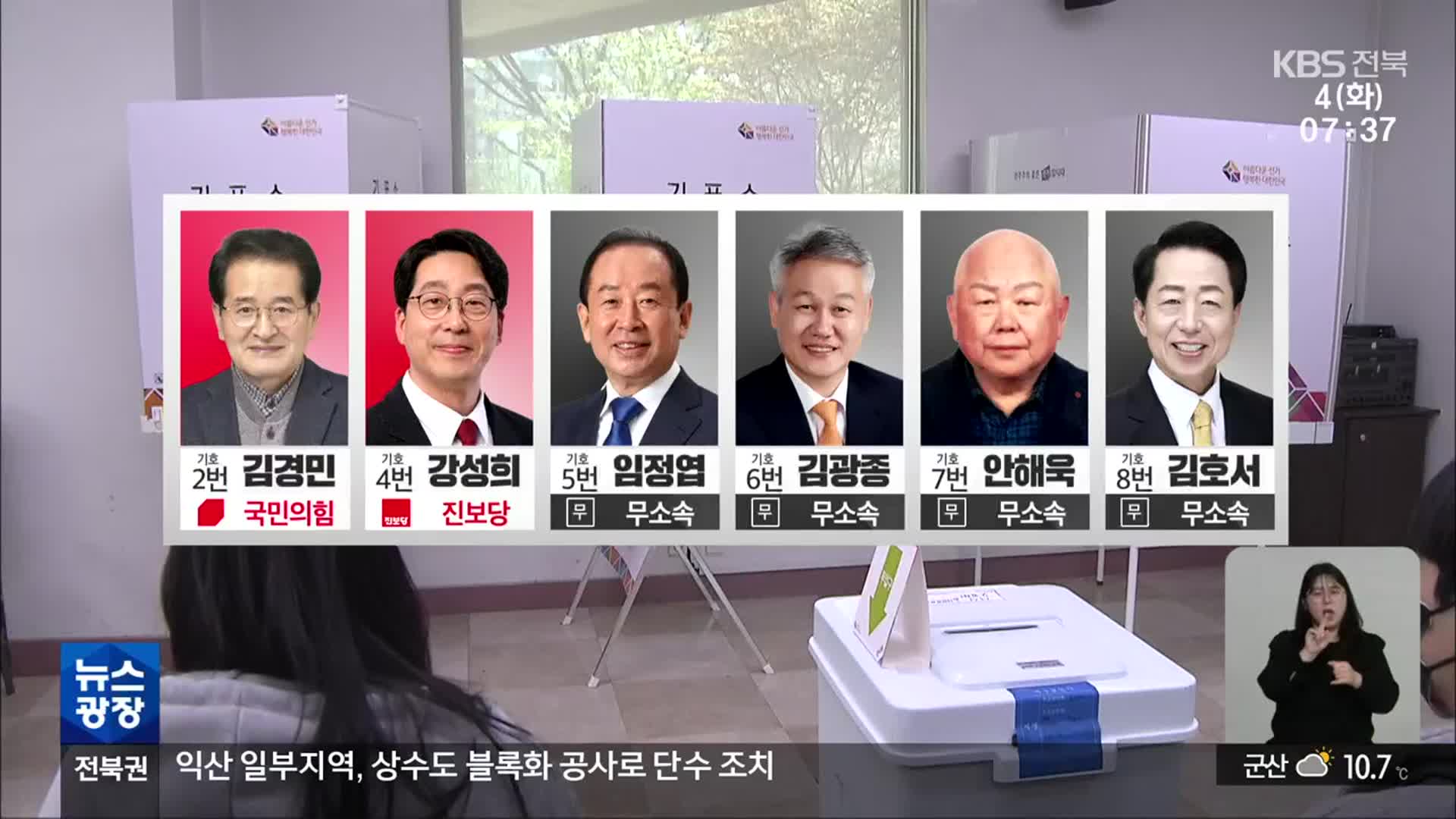 “2만 표면 당선”…낮은 투표율에 선거전 치열