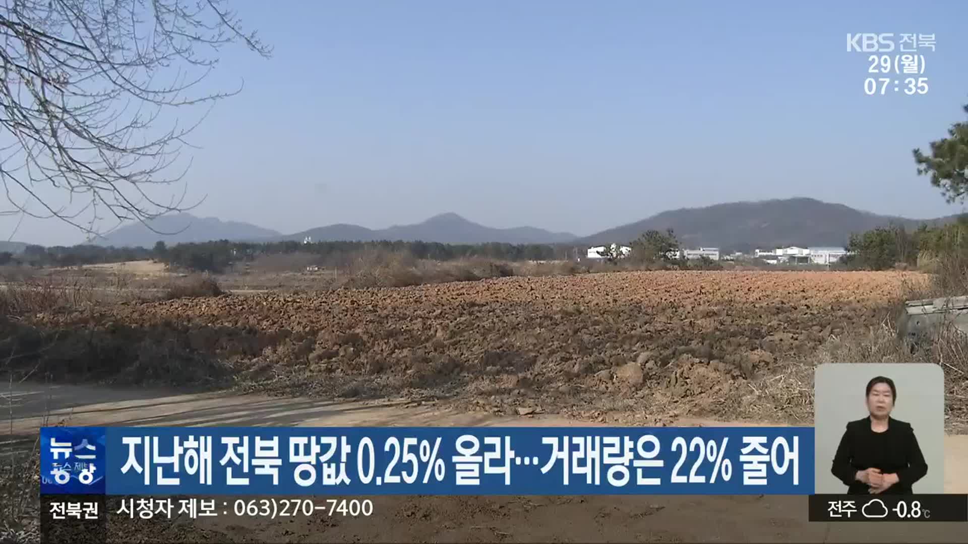 지난해 전북 땅값 0.25% 올라…거래량은 22% 줄어