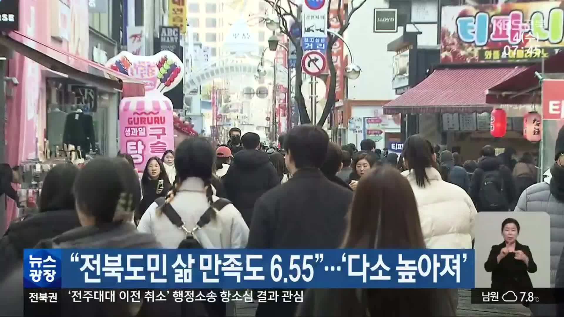 “전북도민 삶 만족도 6.55”…‘다소 높아져’