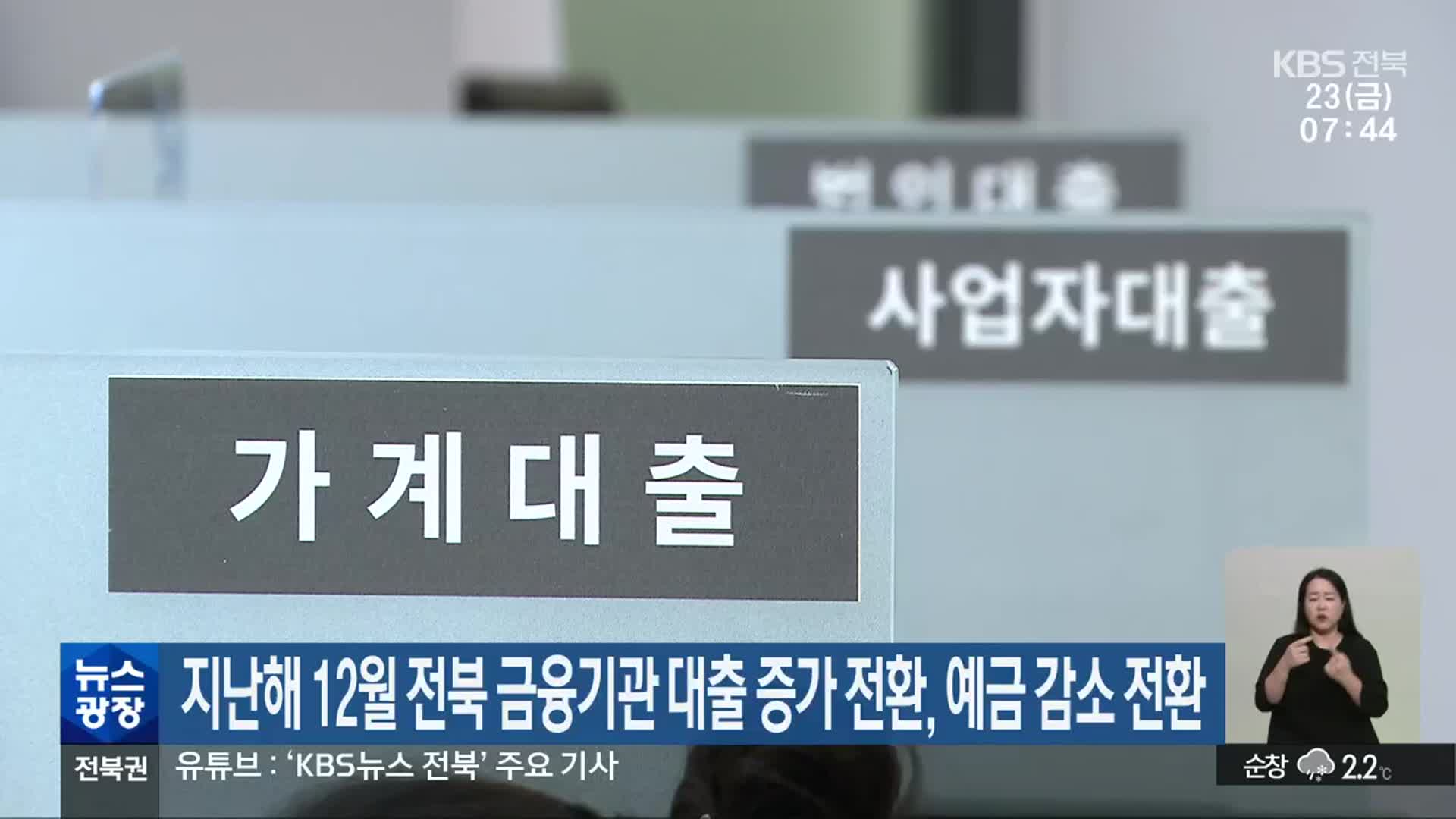 지난해 12월 전북 금융기관 대출 증가 전환, 예금 감소 전환