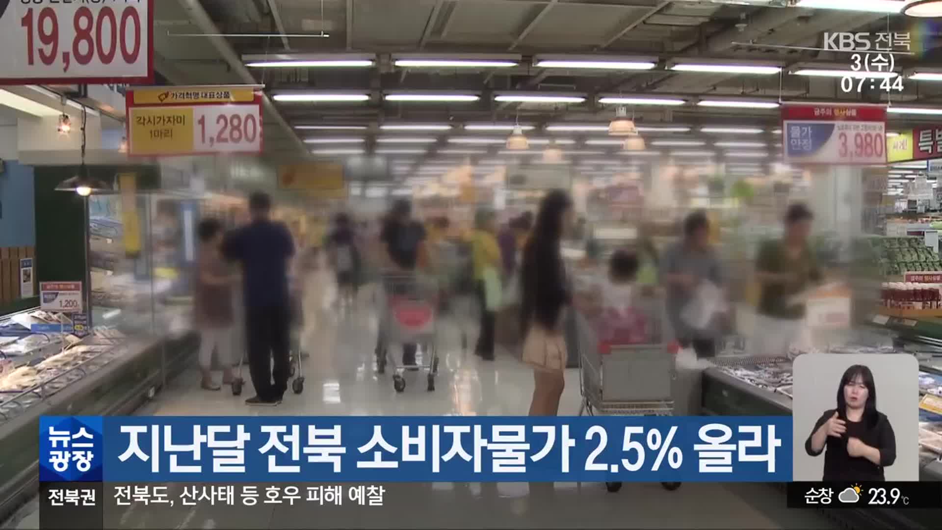 지난달 전북 소비자물가 2.5% 올라