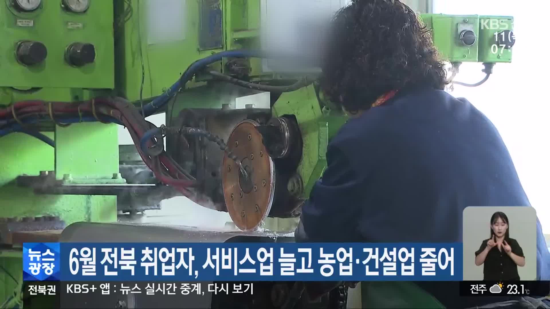 6월 전북 취업자, 서비스업 늘고 농업·건설업 줄어