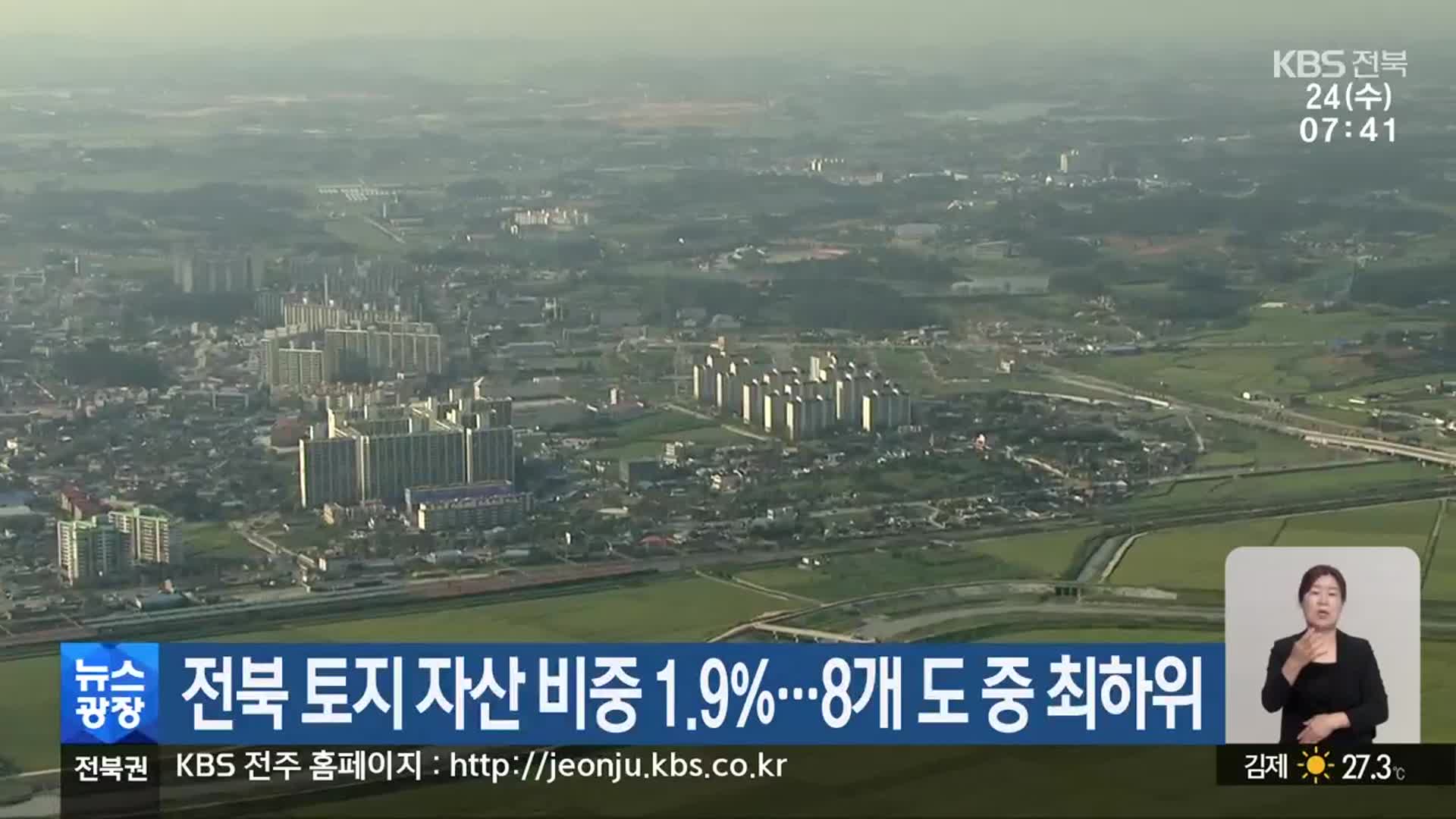 전북 토지 자산 비중 1.9%…8개 도 중 최하위