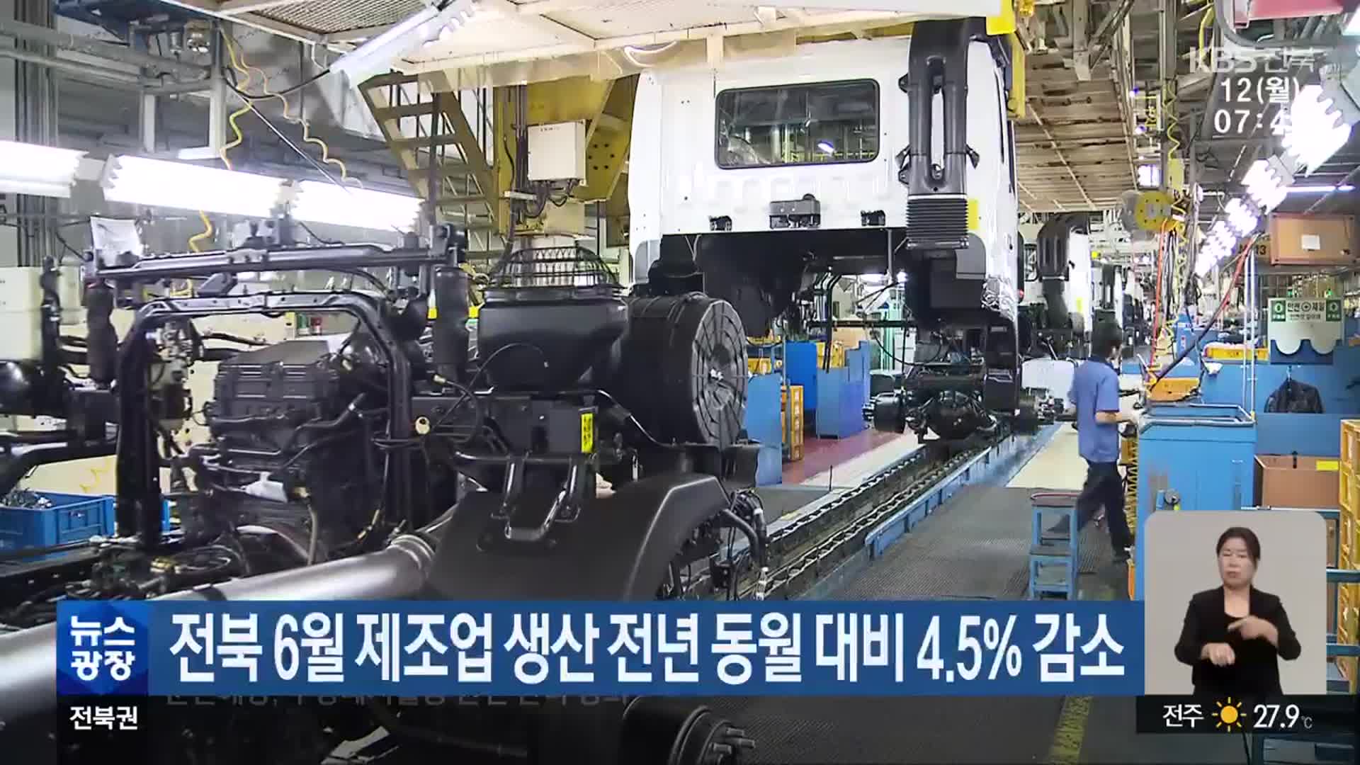 전북 6월 제조업 생산 전년 동월 대비 4.5% 감소