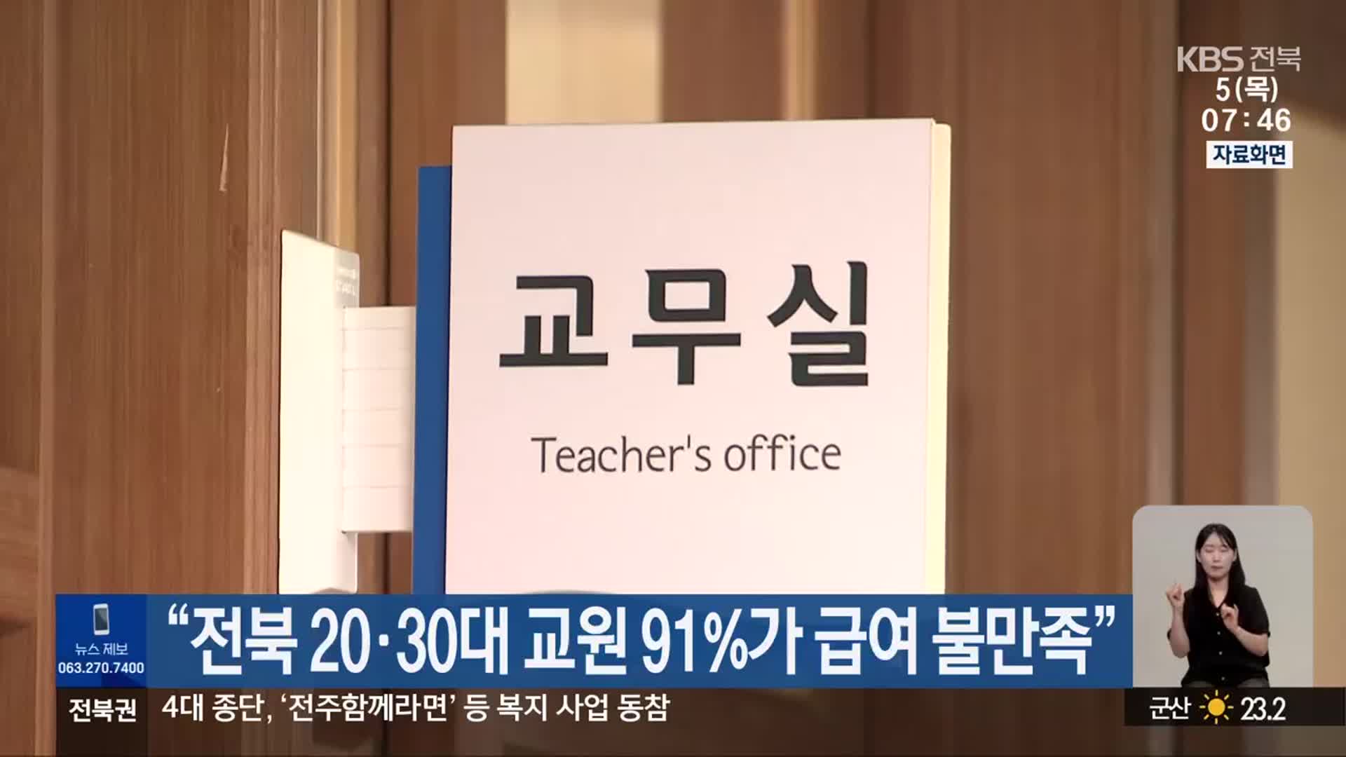 “전북 20·30대 교원 91%가 급여 불만족”