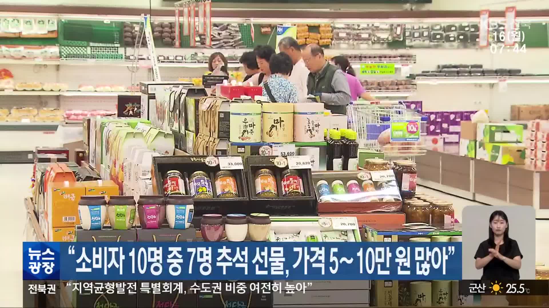“소비자 10명 중 7명 추석 선물, 가격은 5∼10만 원 많아”