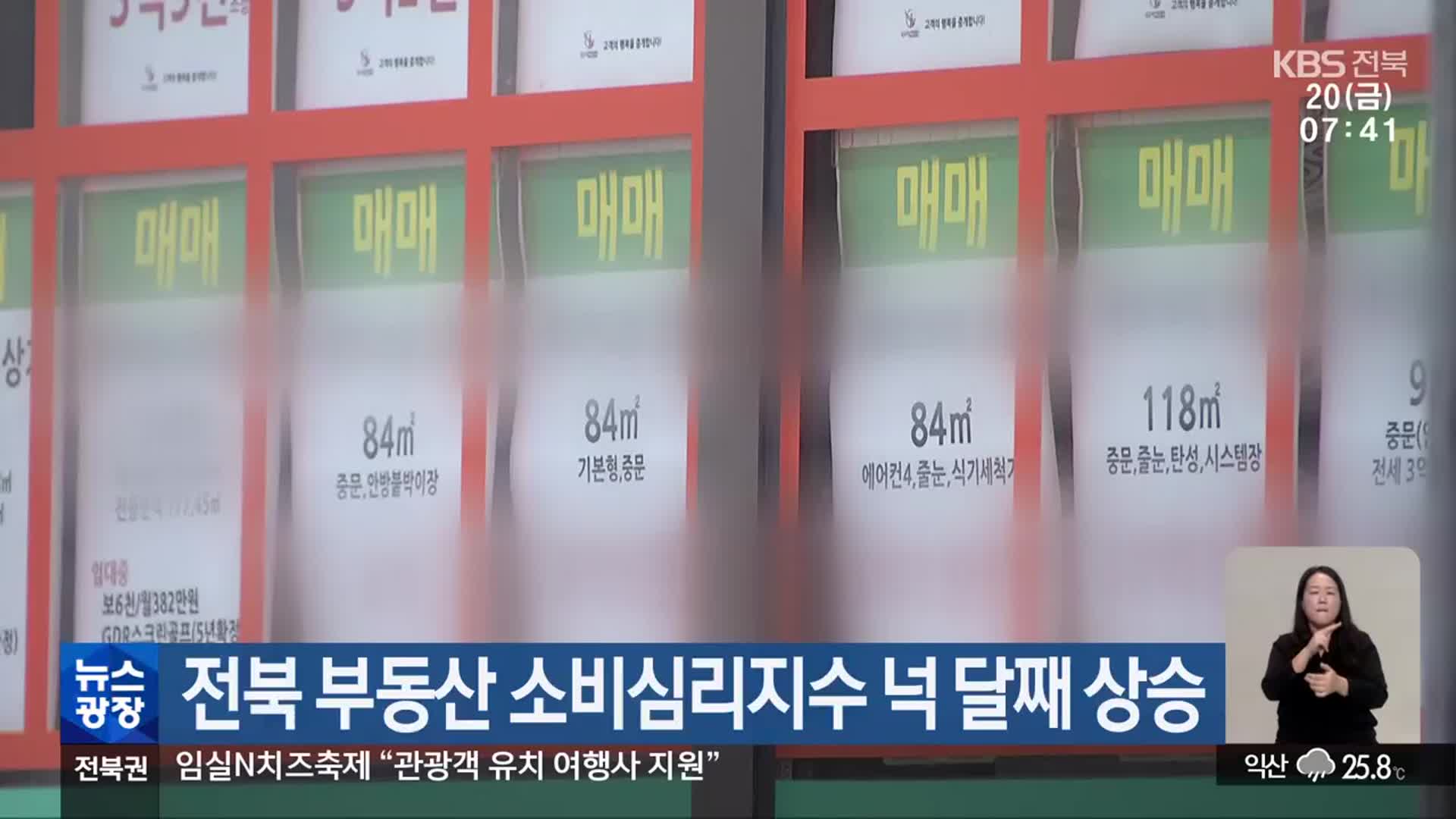 전북 부동산 소비심리지수 넉 달째 상승