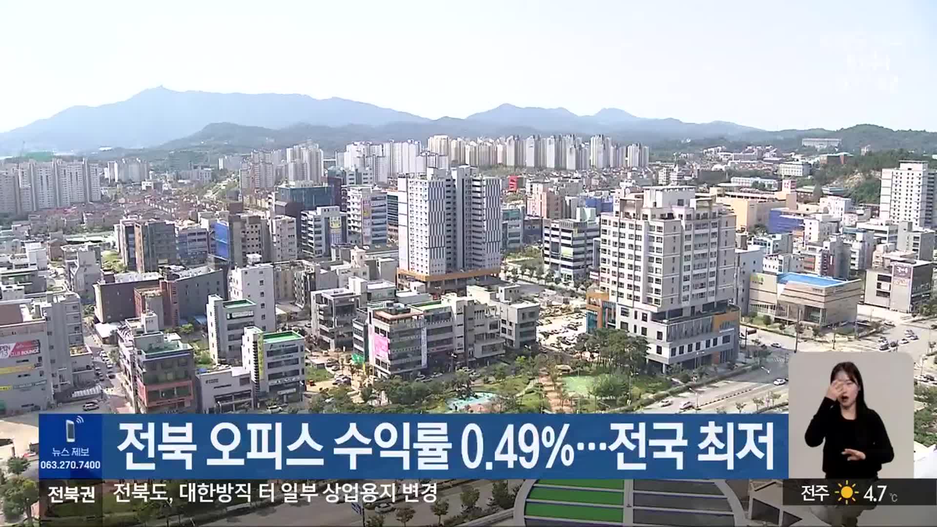 전북 오피스 수익률 0.49%…전국 최저