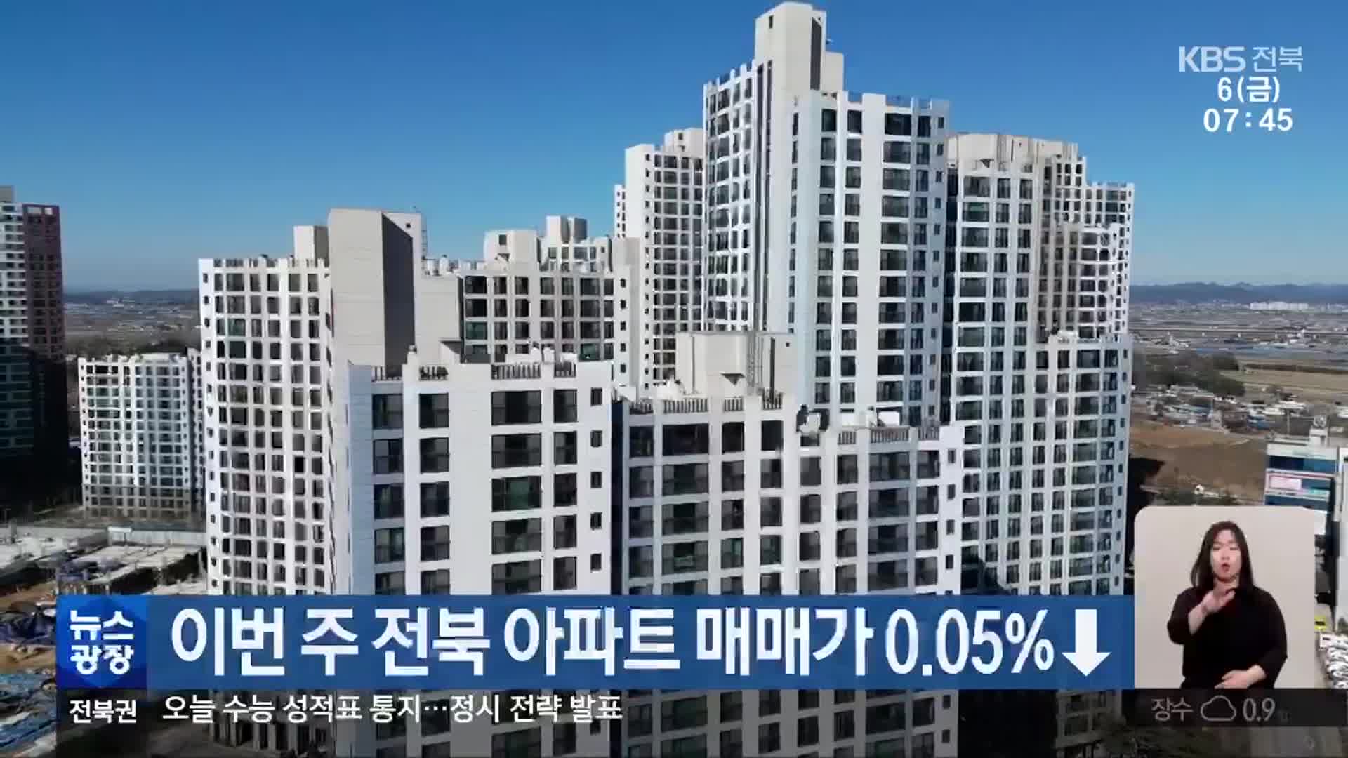 이번 주 전북 아파트 매매가 0.05%↓