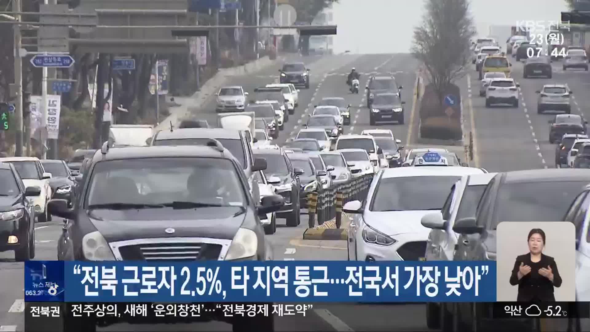 “전북 근로자 2.5%, 타 지역 통근…전국서 가장 낮아”