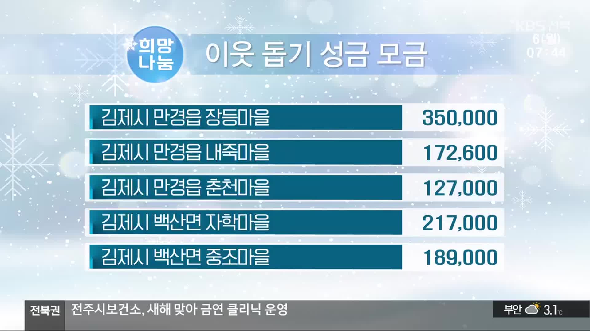 희망 2025 나눔 캠페인 이웃 돕기 성금 모금