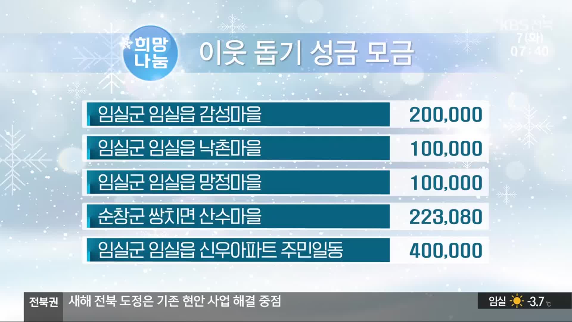 희망 2025 나눔 캠페인 이웃 돕기 성금 모금