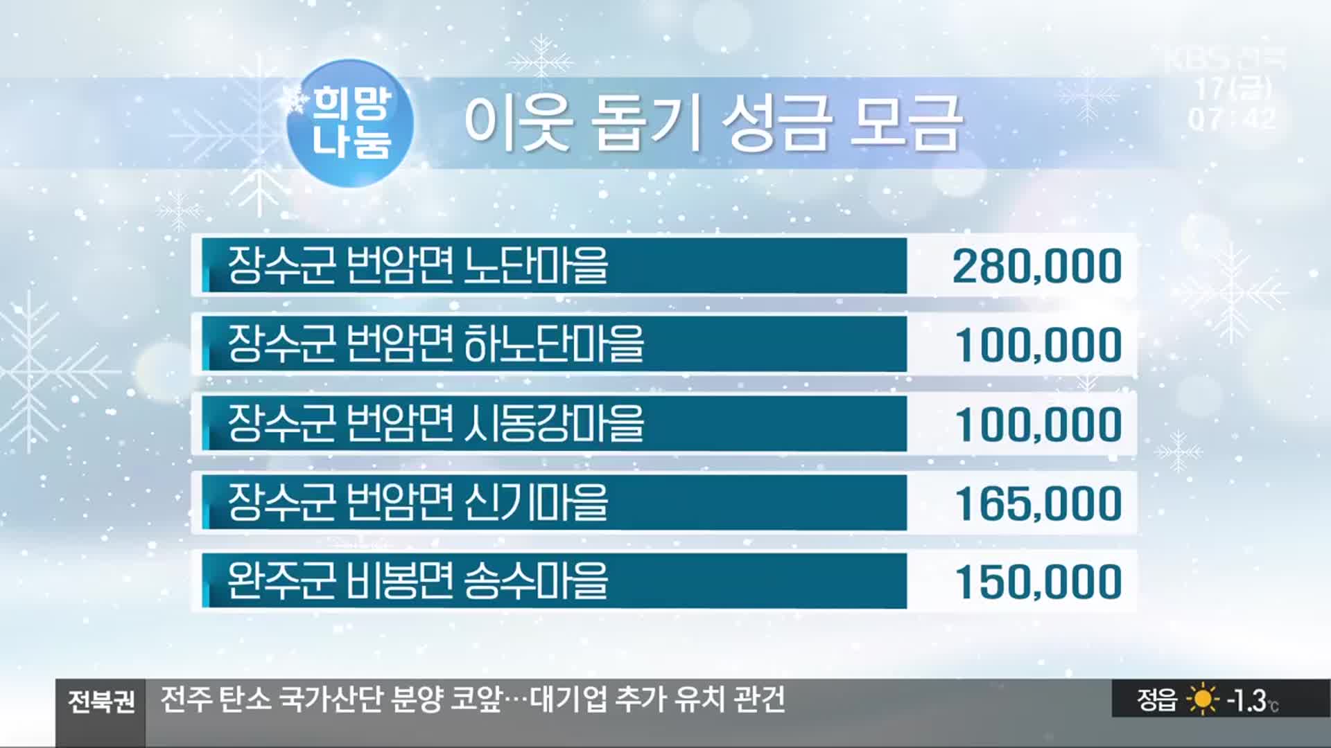 희망 2025 나눔 캠페인 이웃 돕기 성금 모금