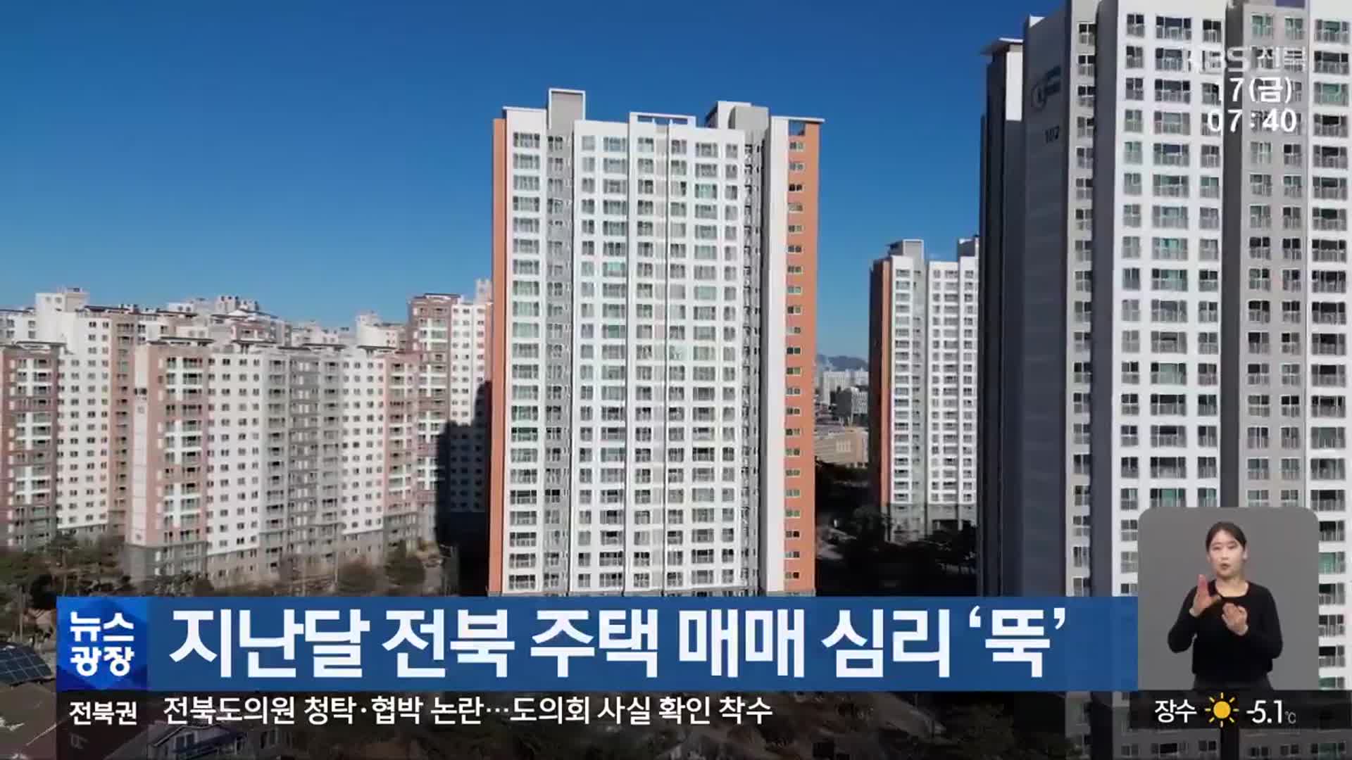 지난달 전북 주택 매매 심리 ‘뚝’