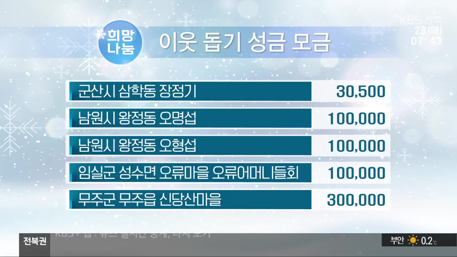 희망 2025 나눔 캠페인 이웃 돕기 성금 모금